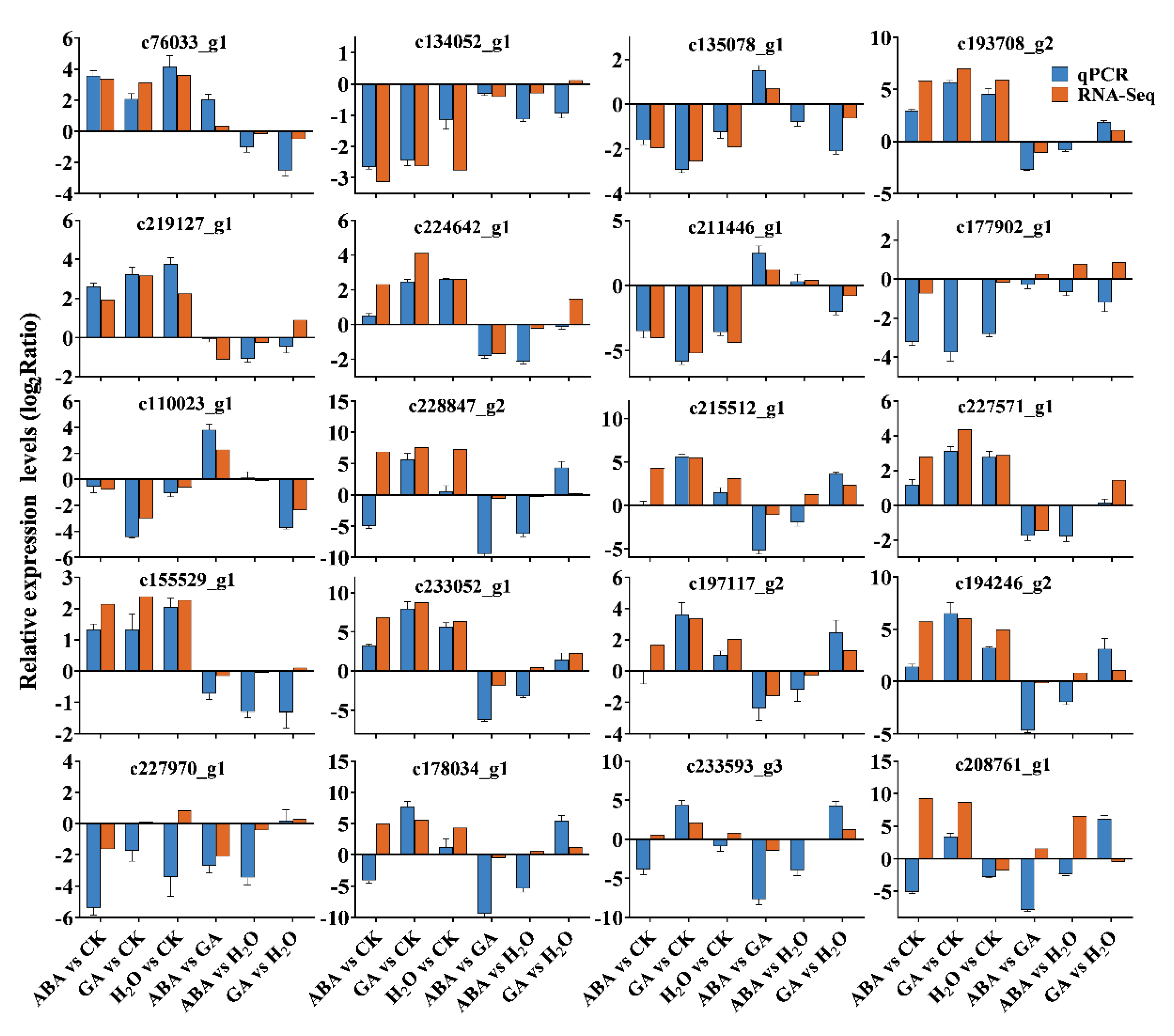 Agronomy 14 00212 g004