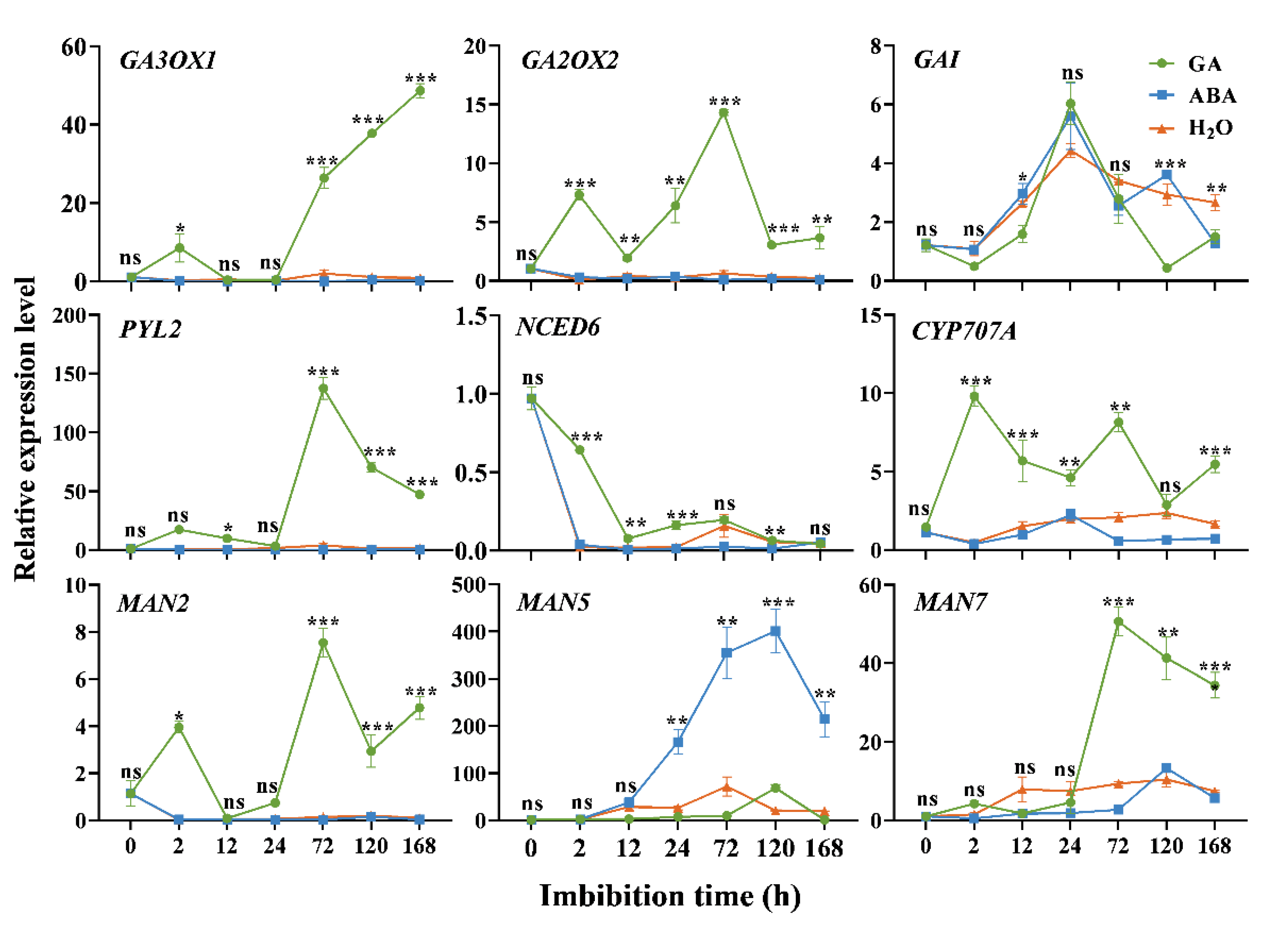 Agronomy 14 00212 g005