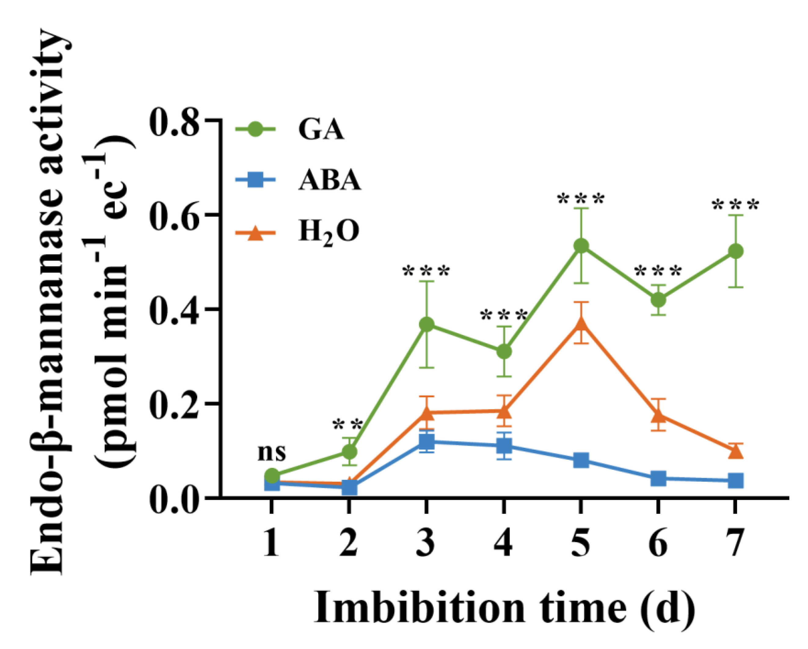 Agronomy 14 00212 g006