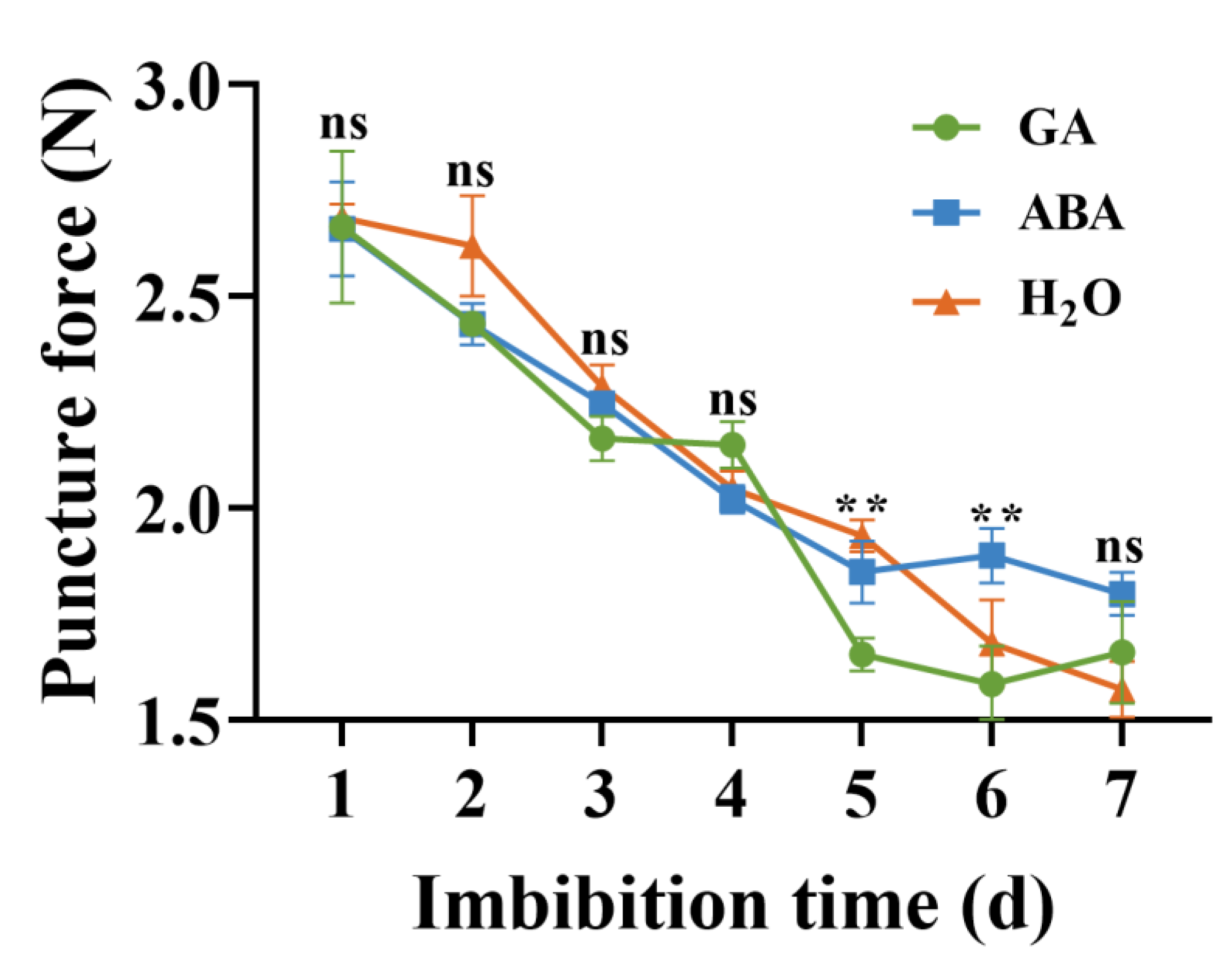 Agronomy 14 00212 g007
