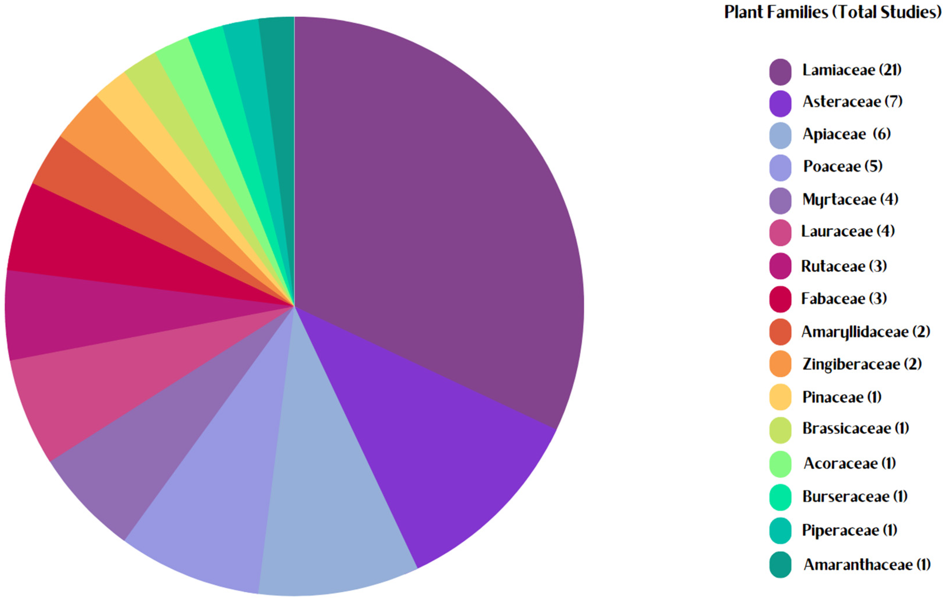 Agronomy 14 00213 g001