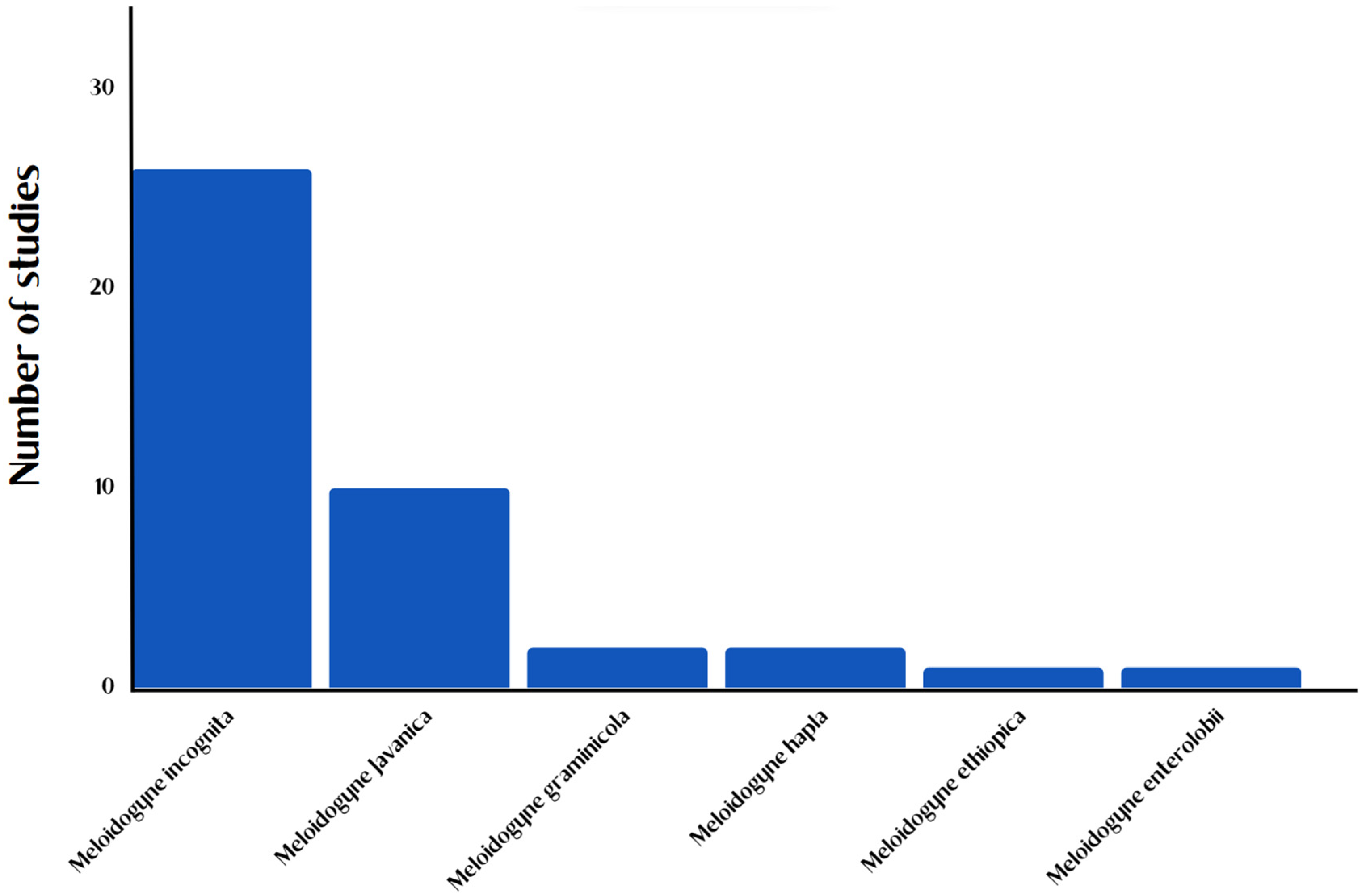 Agronomy 14 00213 g002