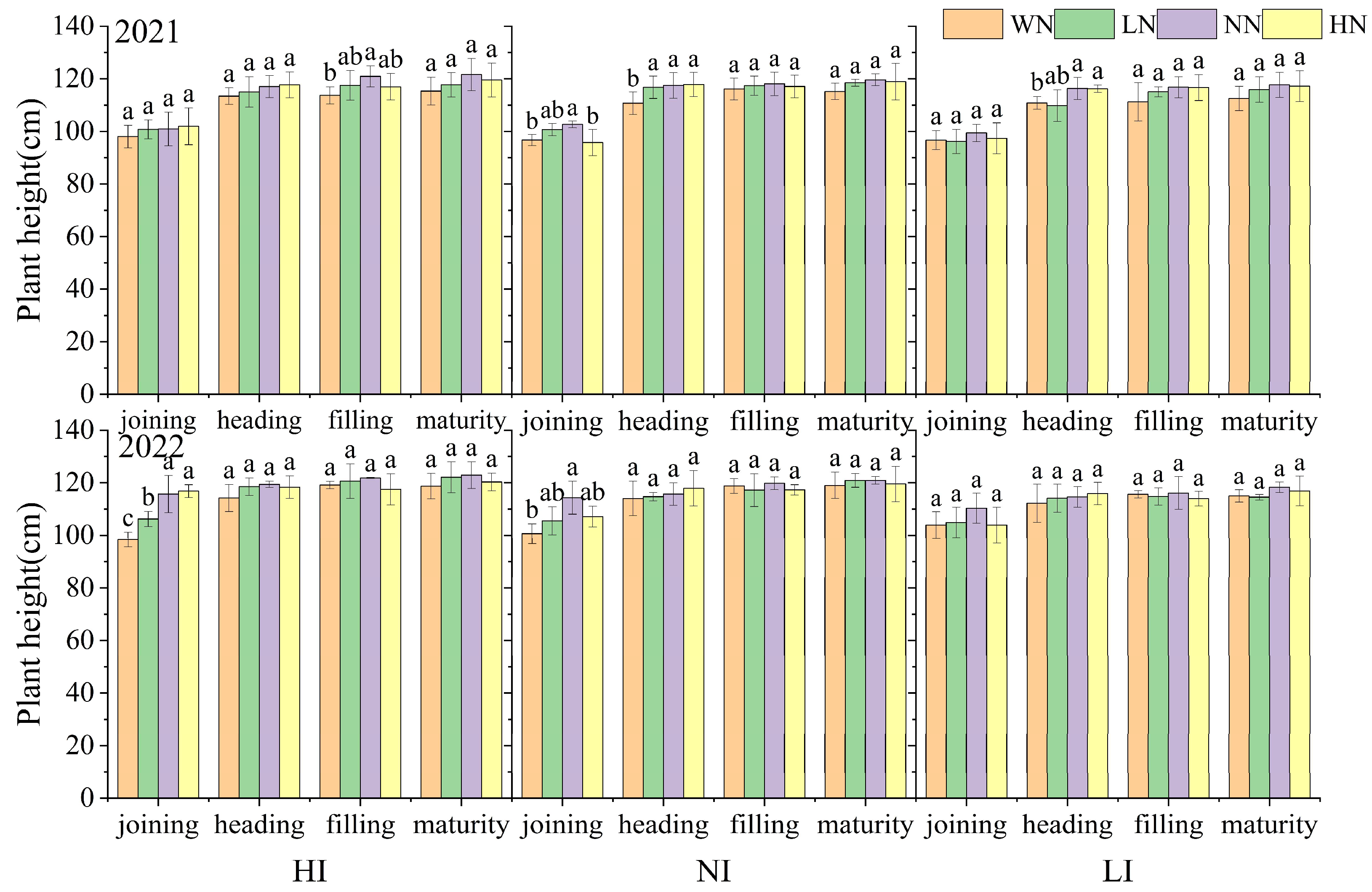 Agronomy 14 00215 g002
