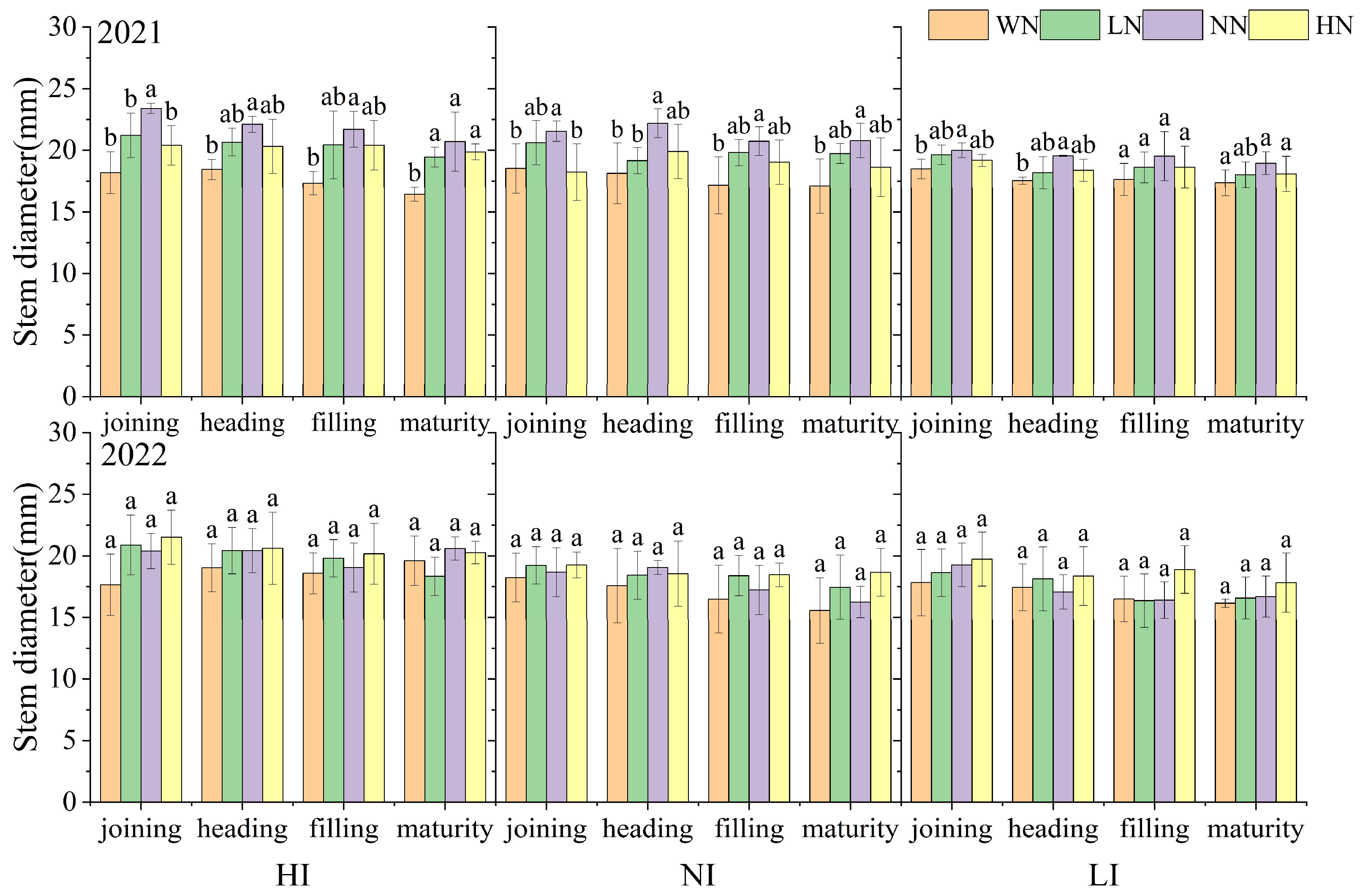 Agronomy 14 00215 g003