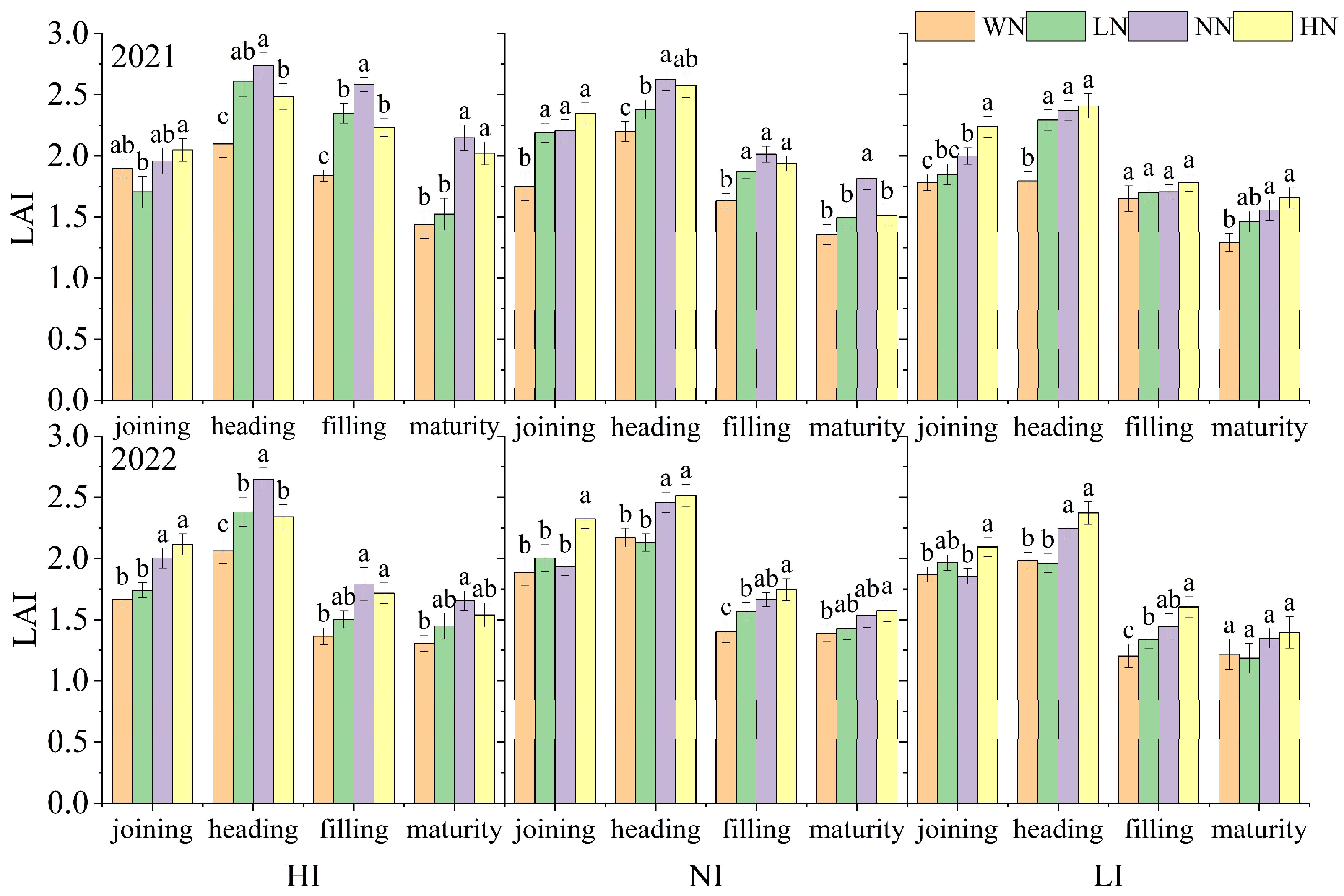 Agronomy 14 00215 g004