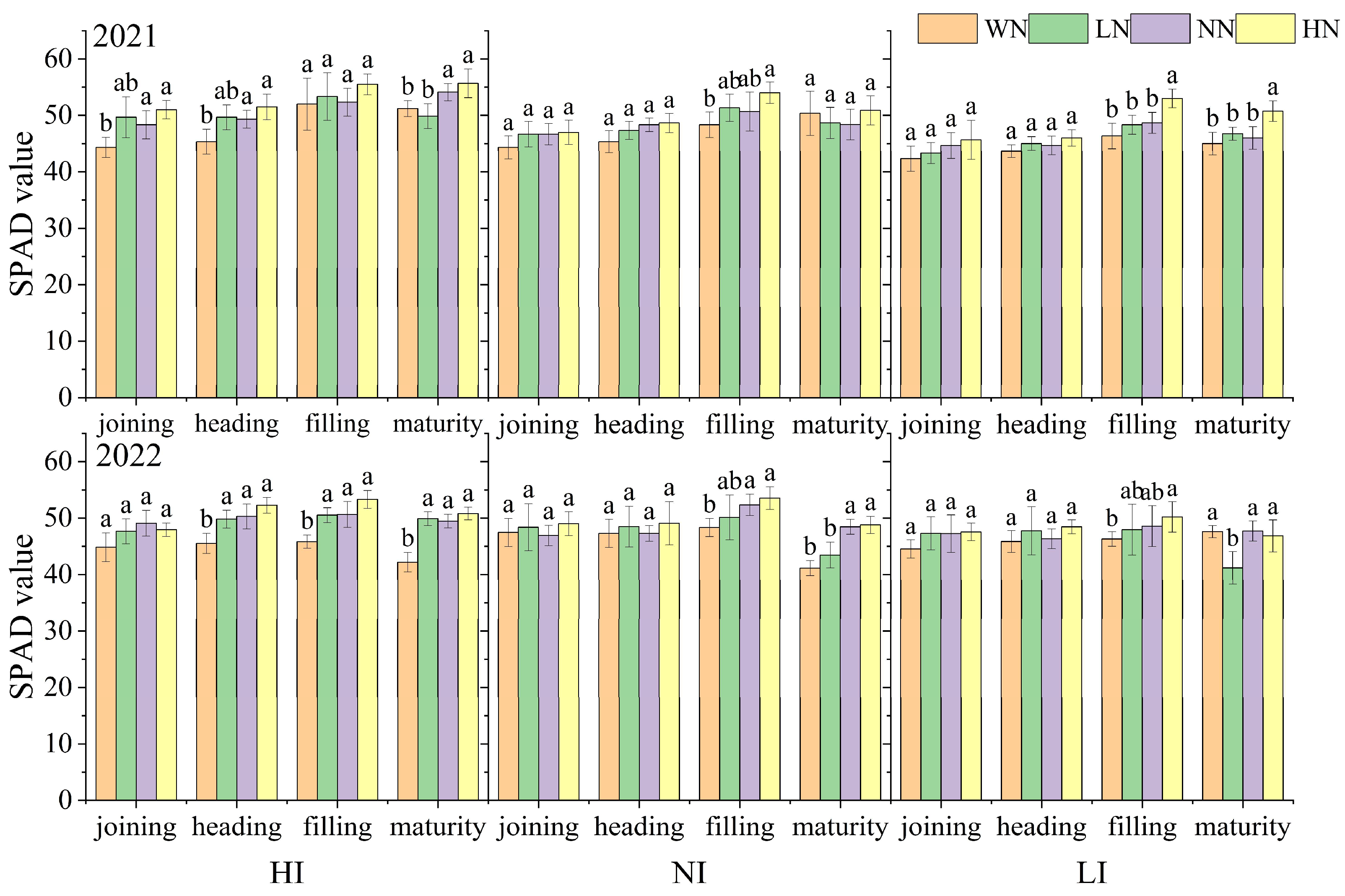 Agronomy 14 00215 g005