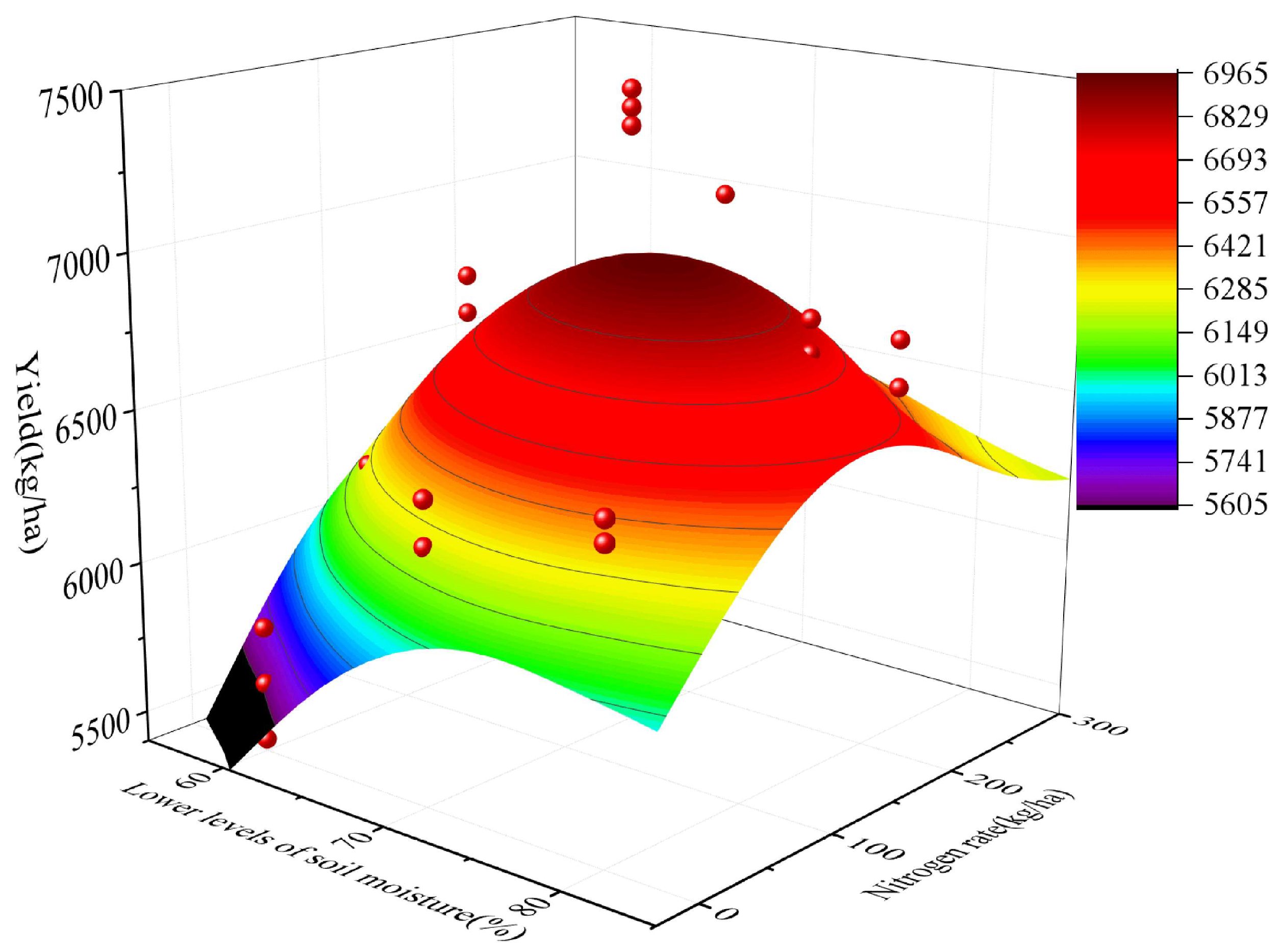 Agronomy 14 00215 g006