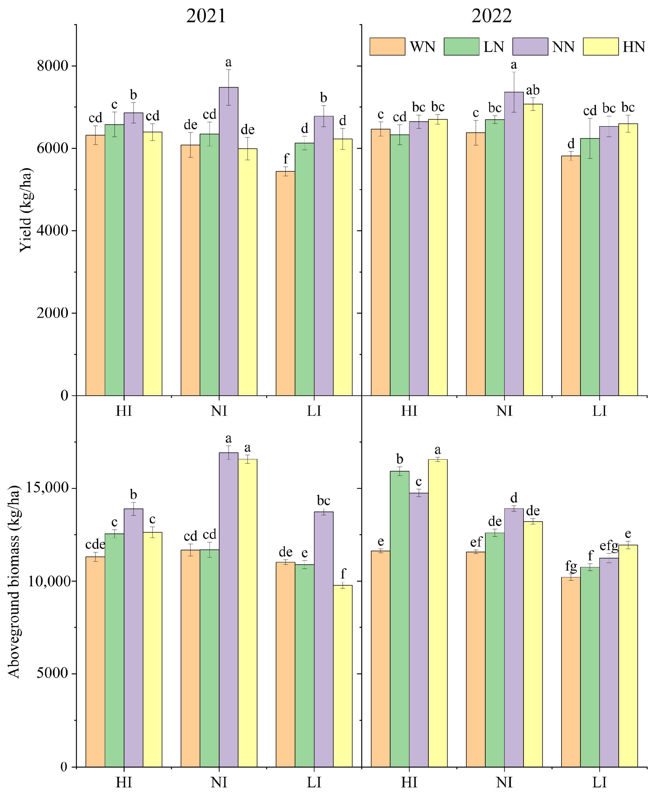 Agronomy 14 00215 g007