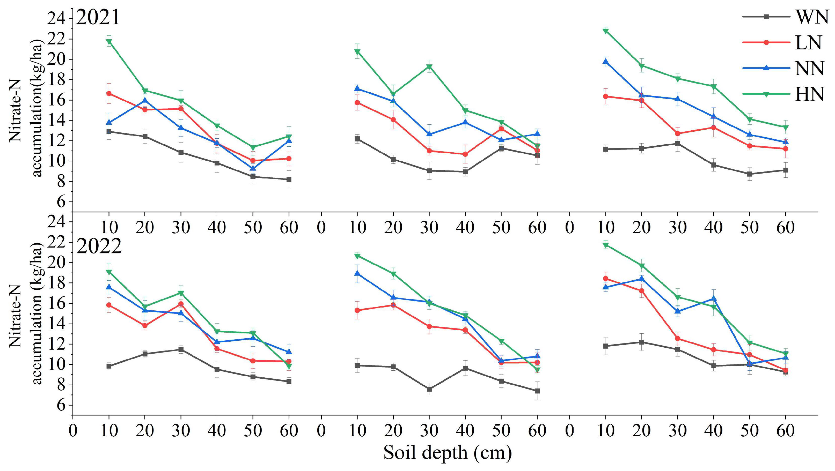 Agronomy 14 00215 g008