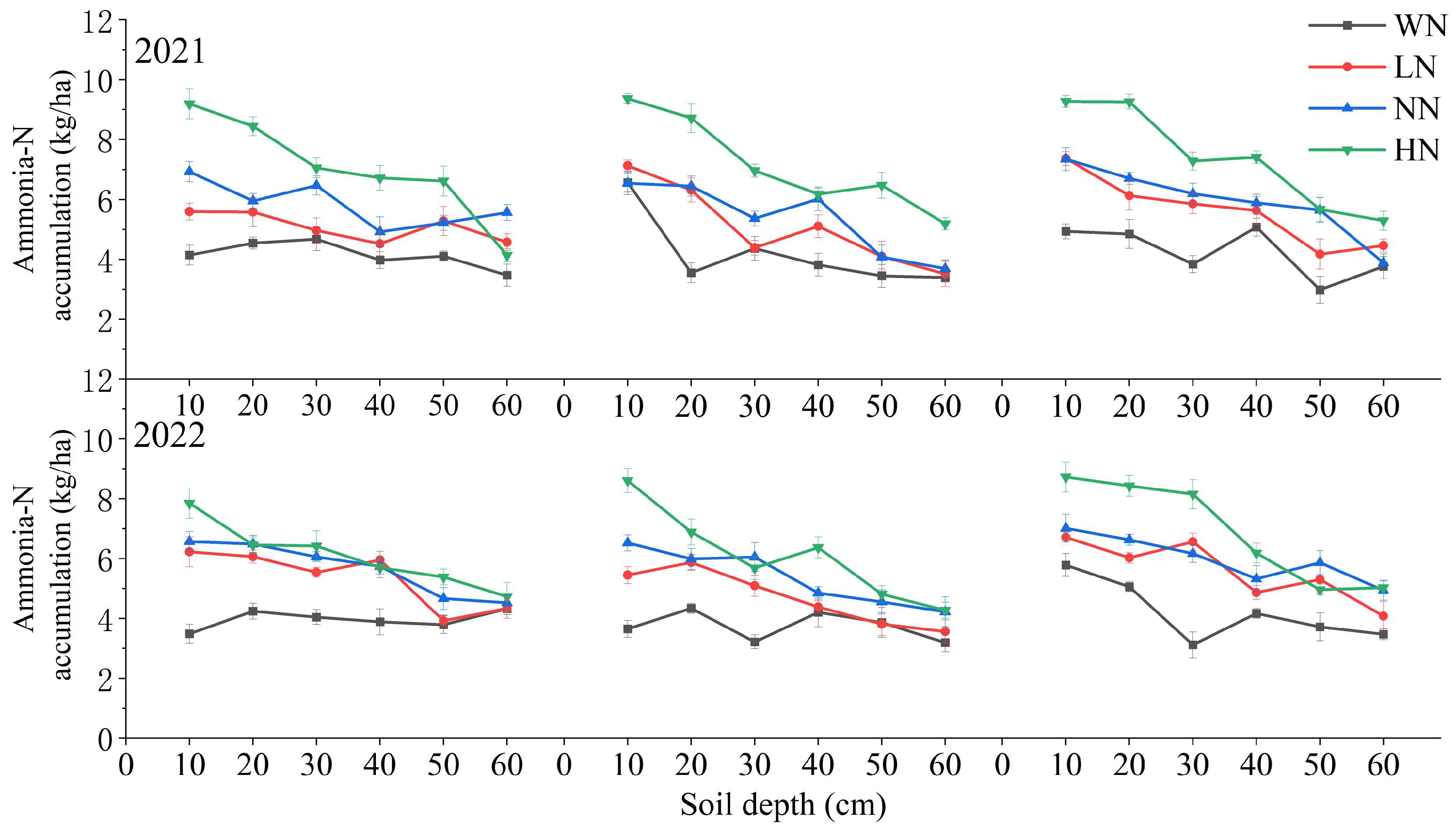 Agronomy 14 00215 g009