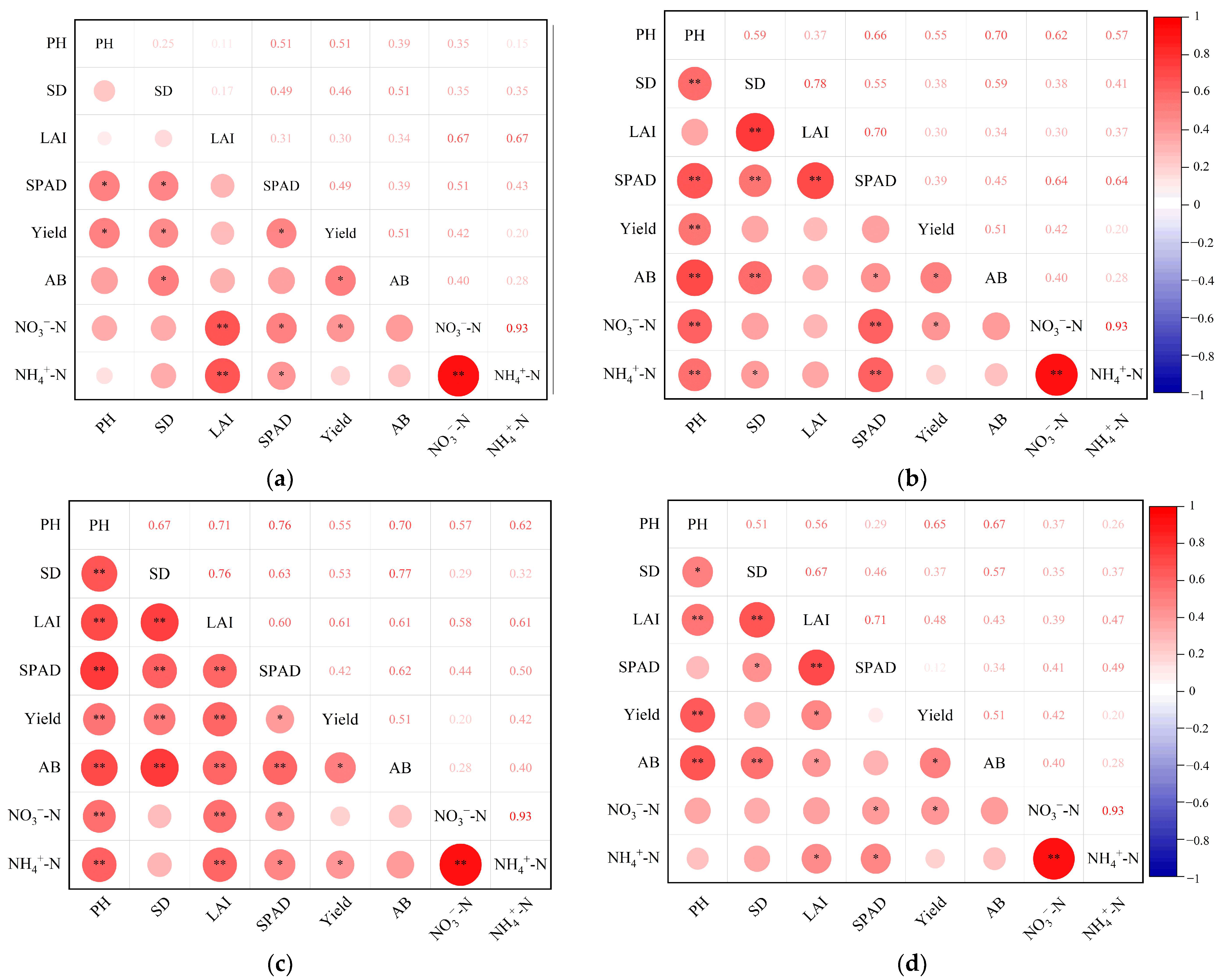 Agronomy 14 00215 g010