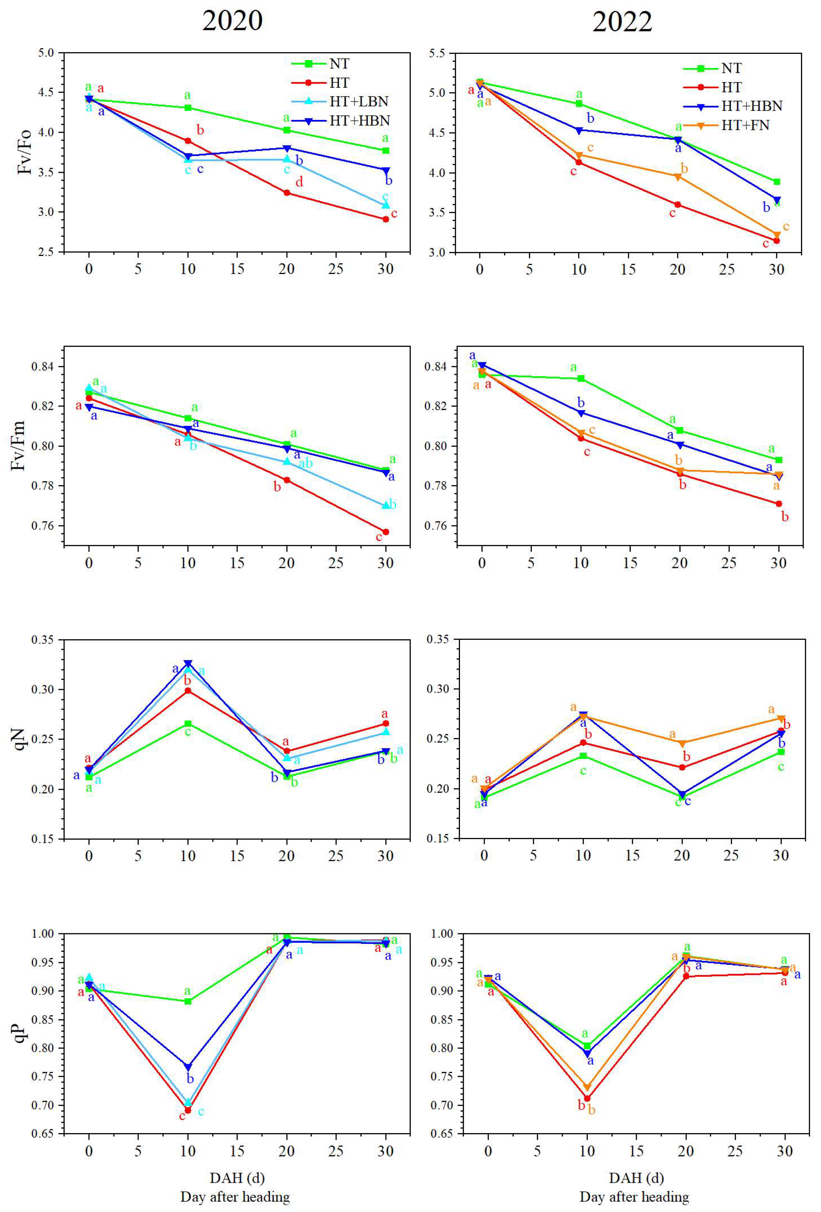 Agronomy 14 00216 g003