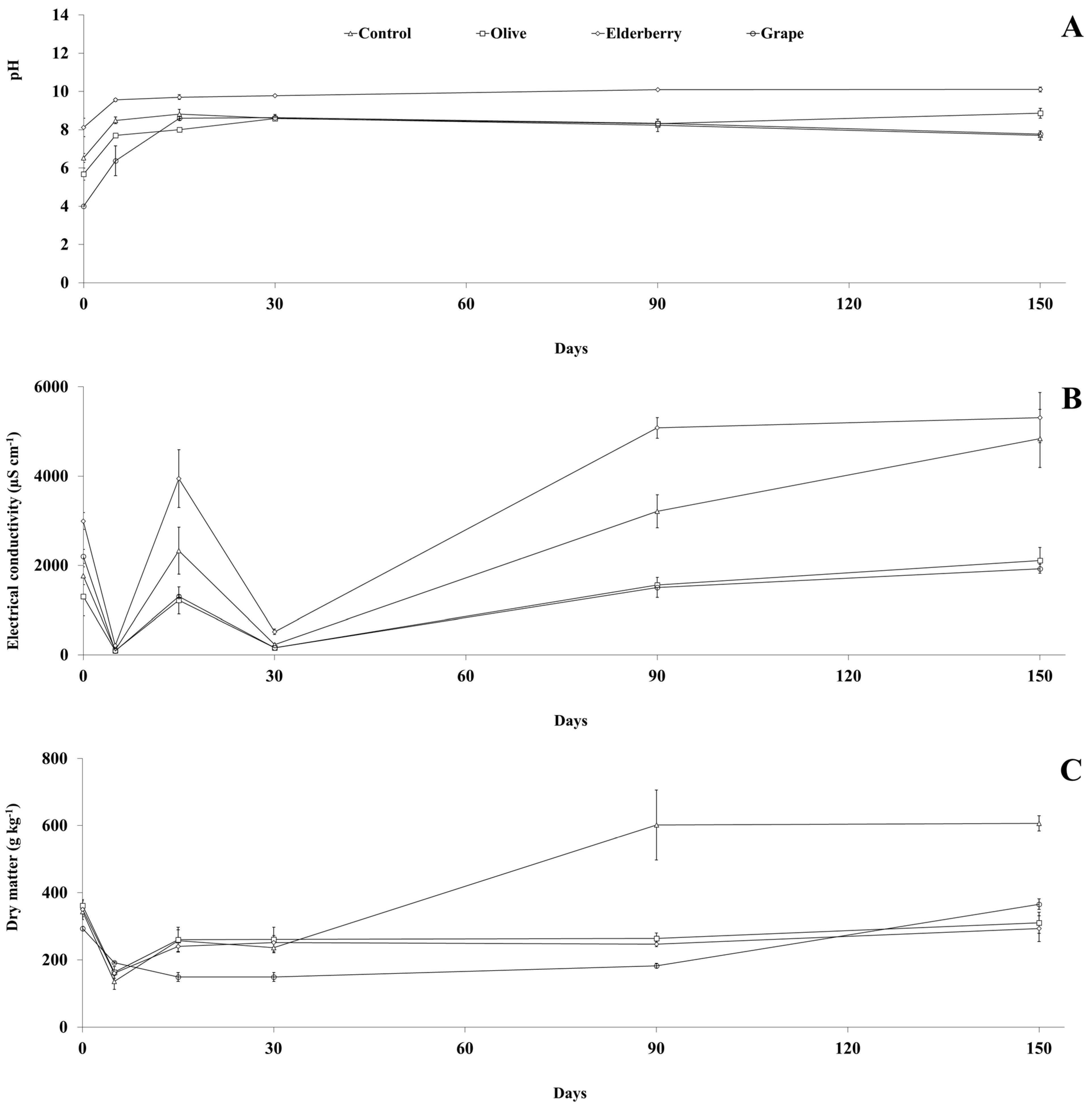 Agronomy 14 00220 g003
