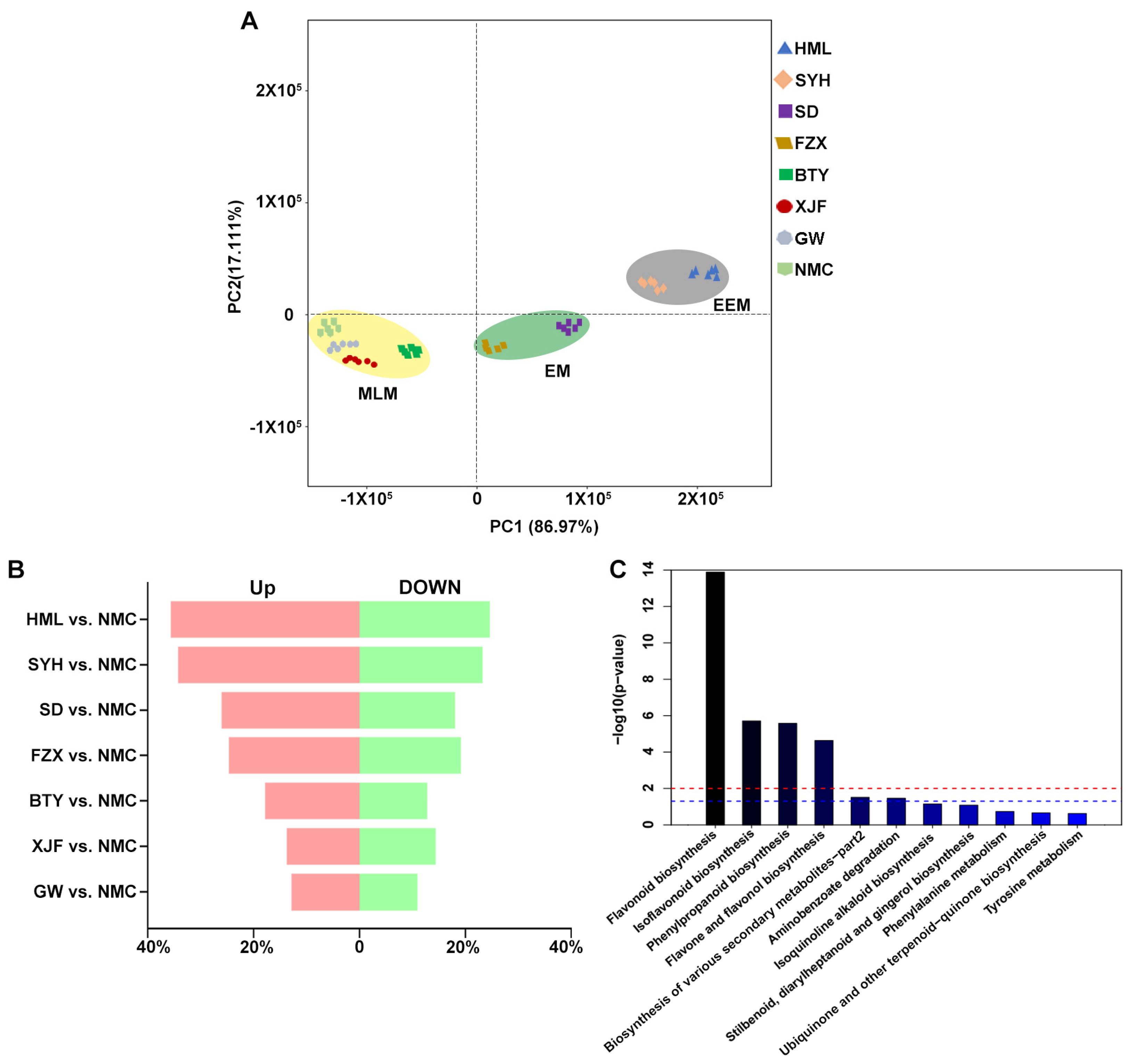 Agronomy 14 00221 g002