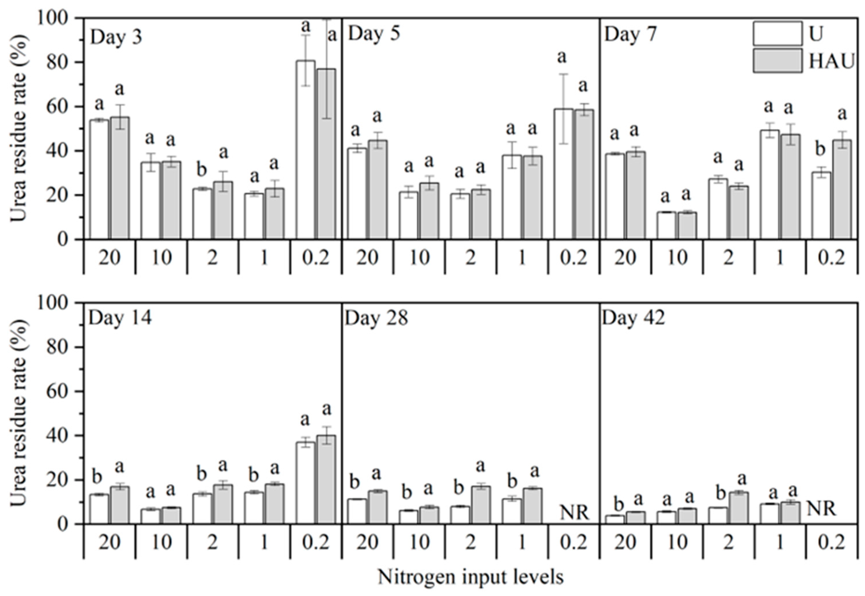 Agronomy 14 00223 g003