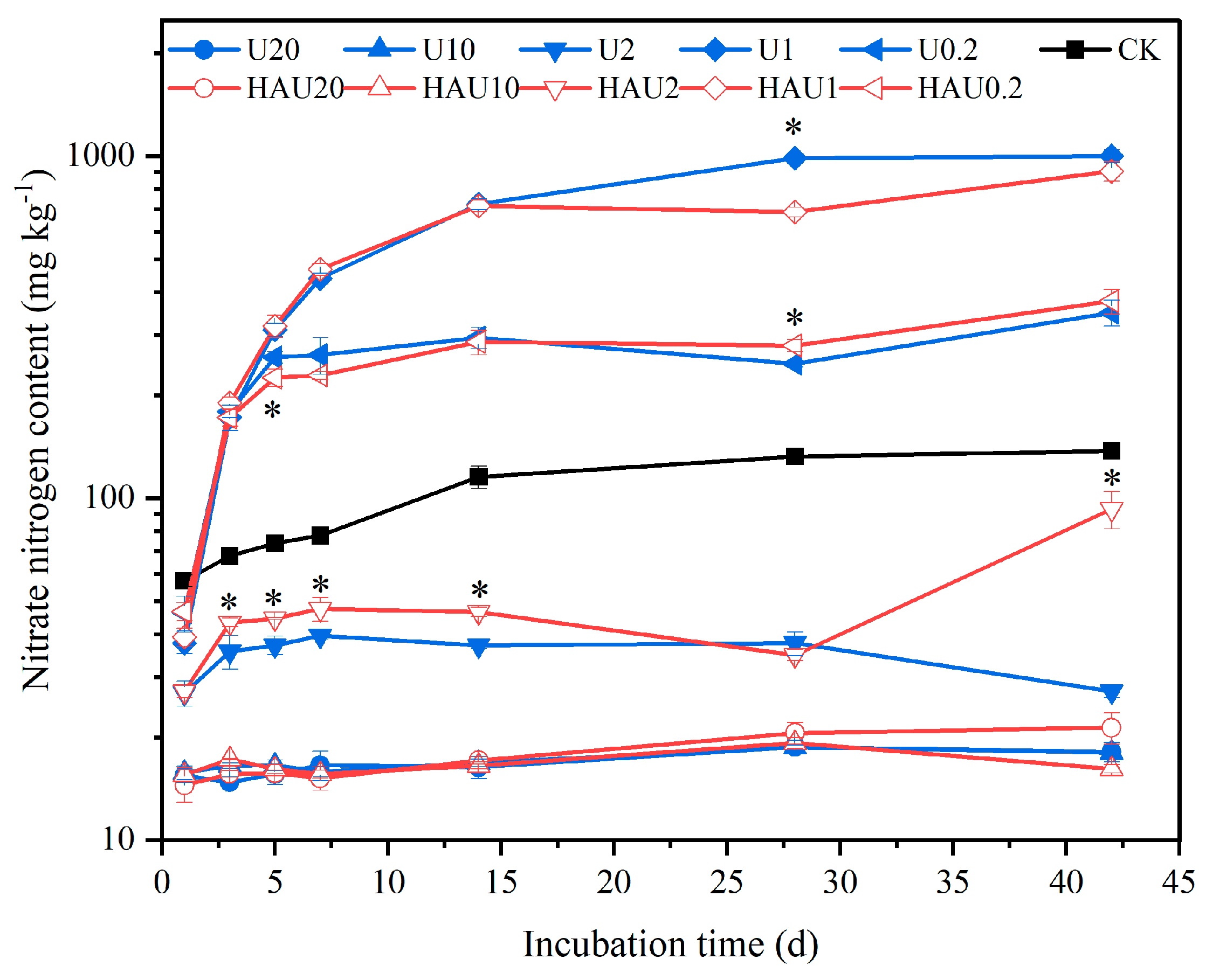 Agronomy 14 00223 g004