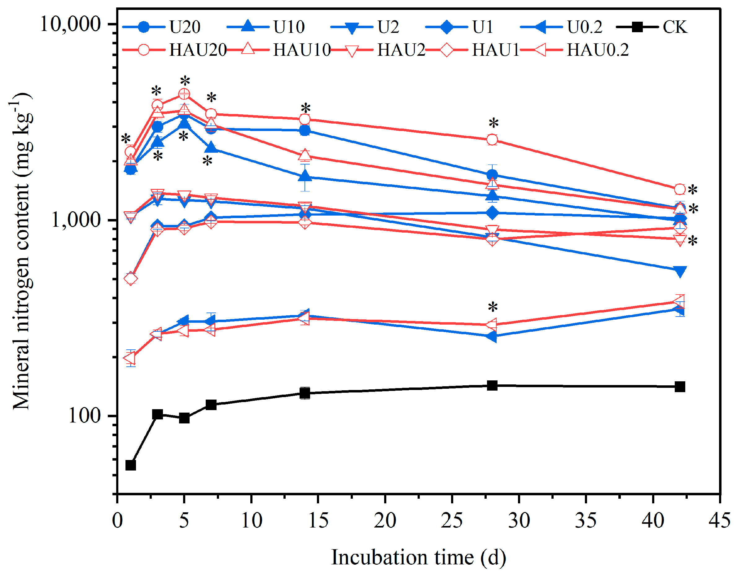 Agronomy 14 00223 g006