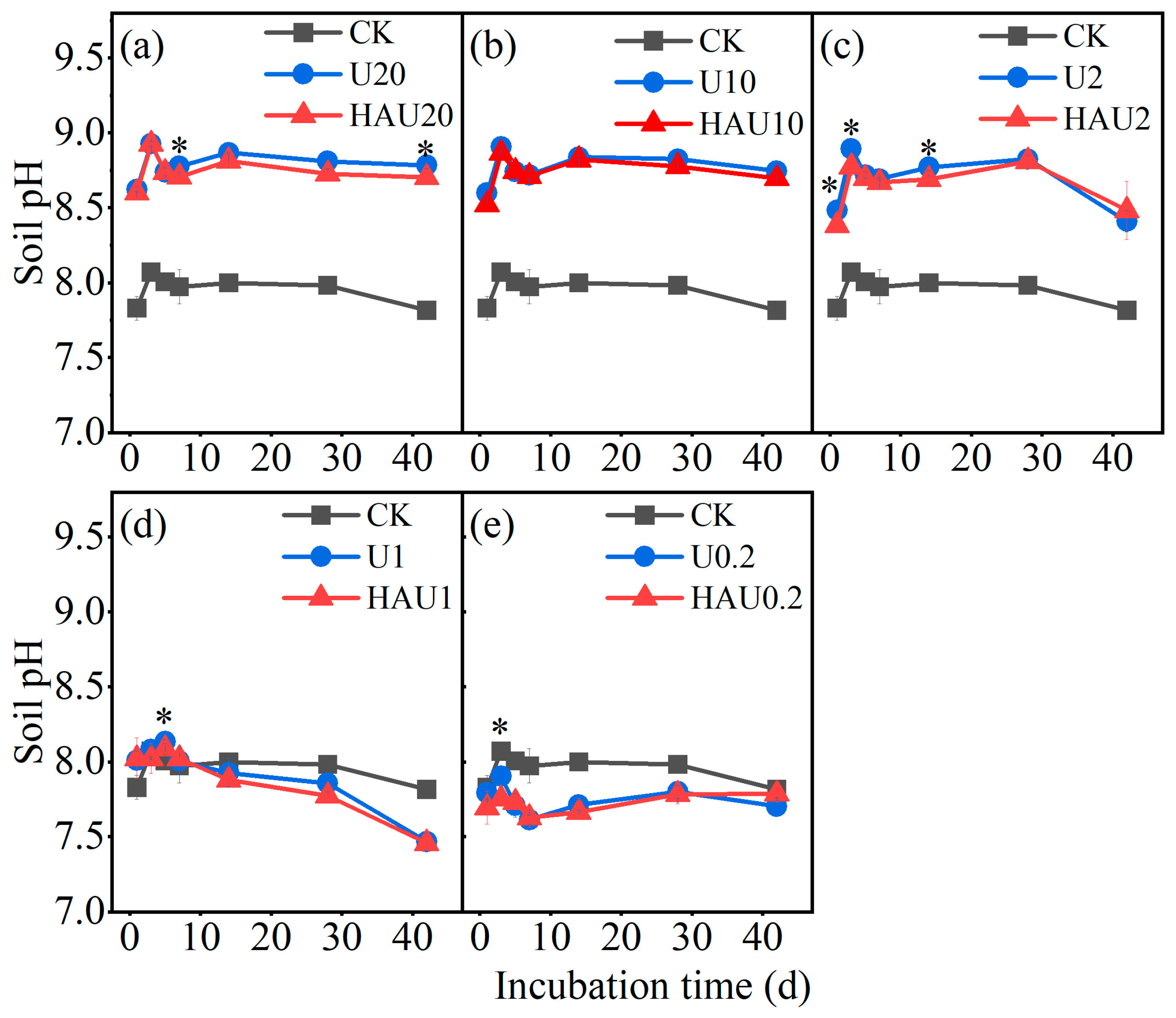 Agronomy 14 00223 g007