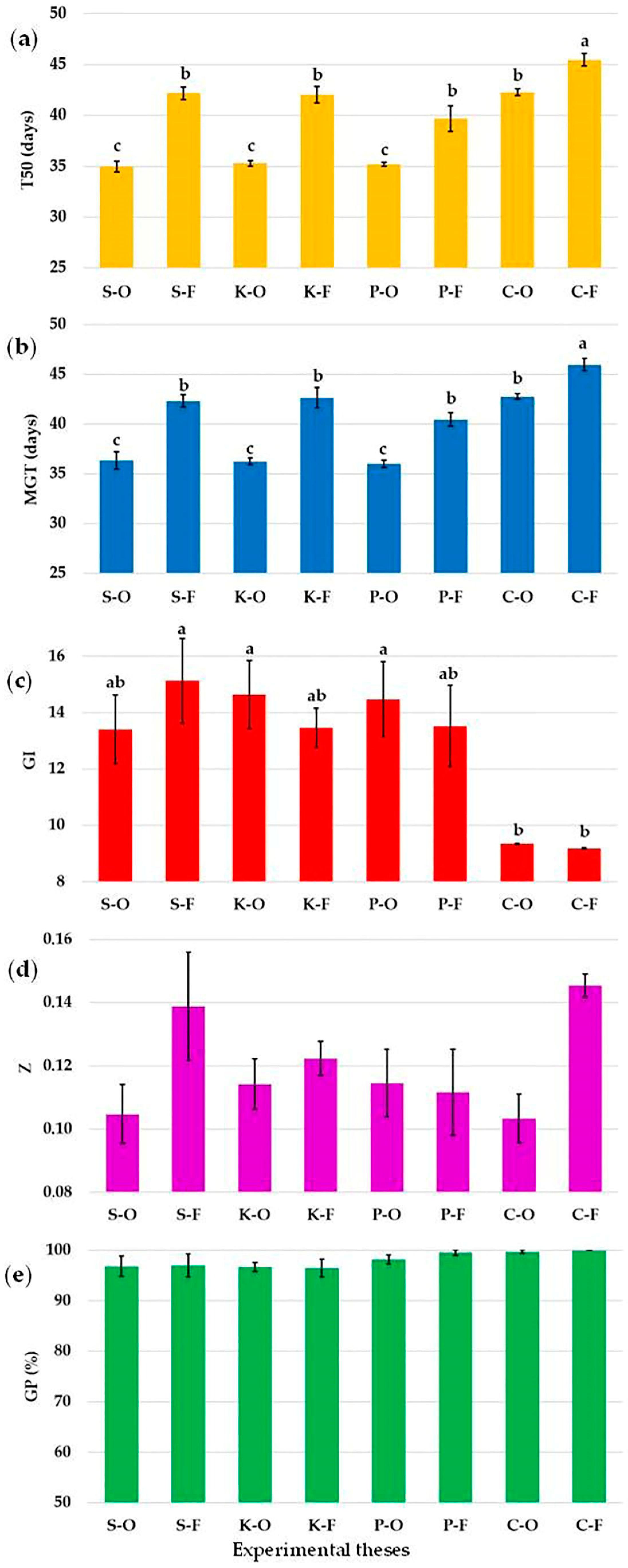 Agronomy 14 00225 g001 Agronomy 14 00225 g001