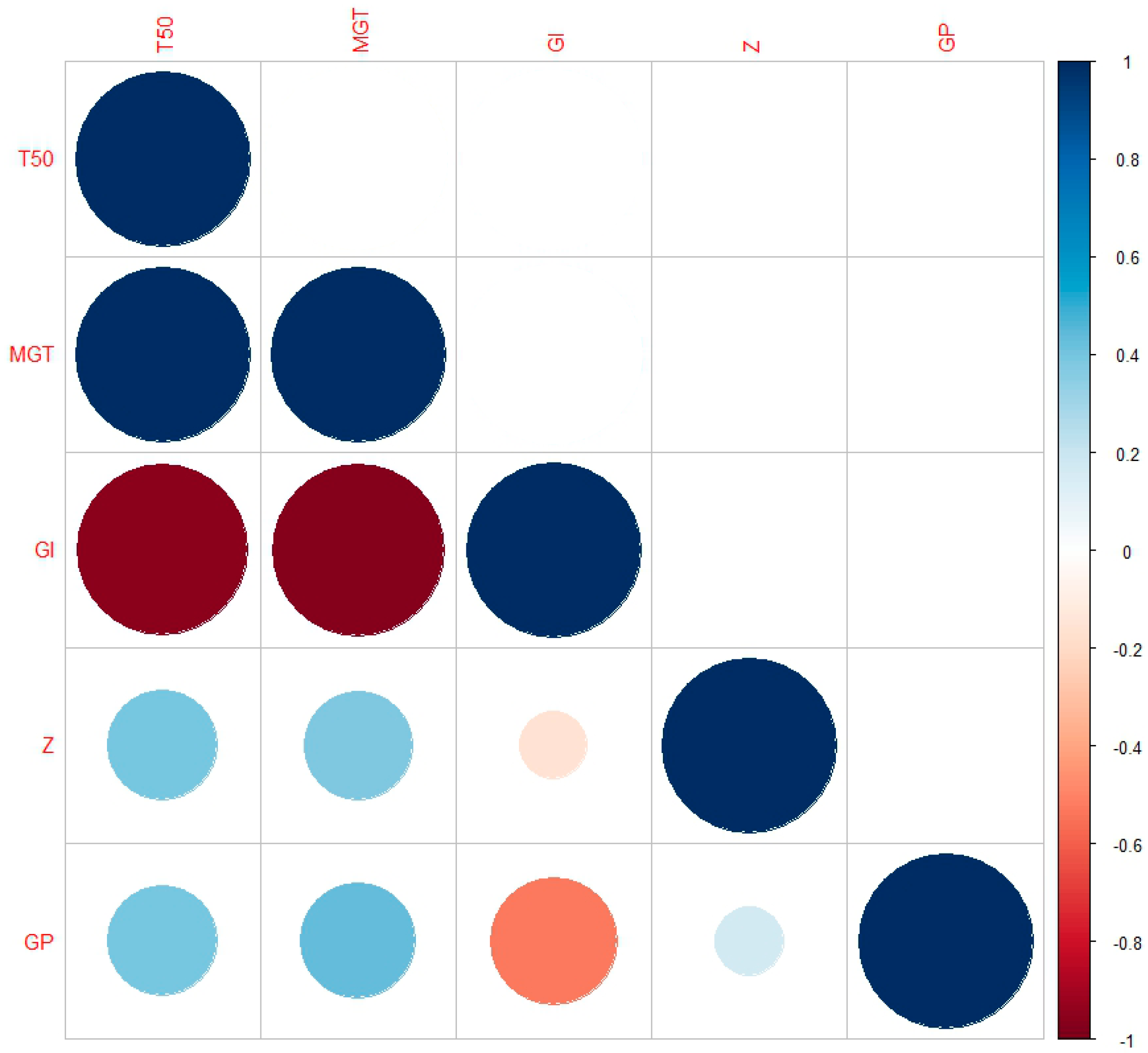 Agronomy 14 00225 g002 Agronomy 14 00225 g002