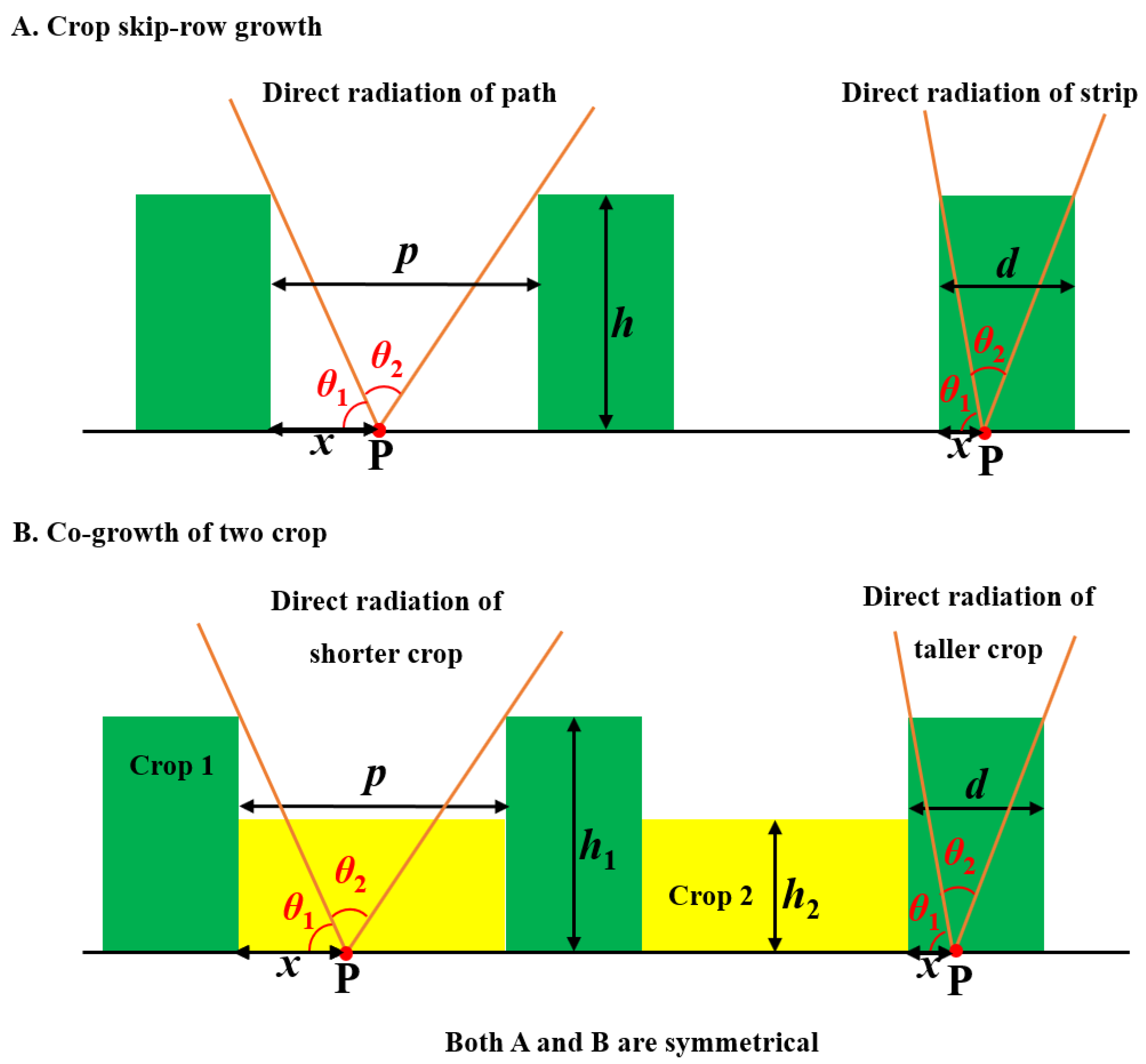 Agronomy 14 00227 g002 Agronomy 14 00227 g002