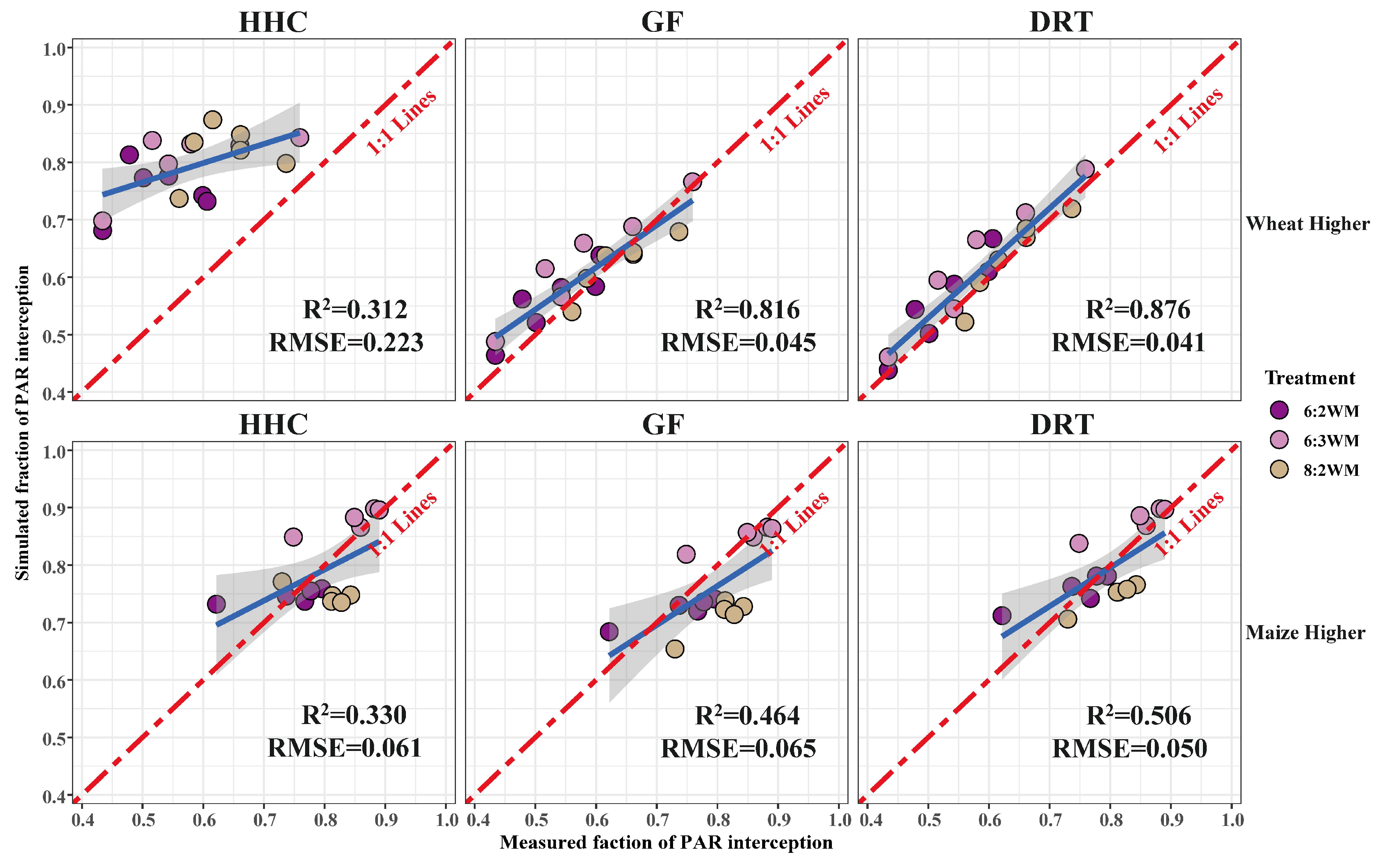 Agronomy 14 00227 g005 Agronomy 14 00227 g005
