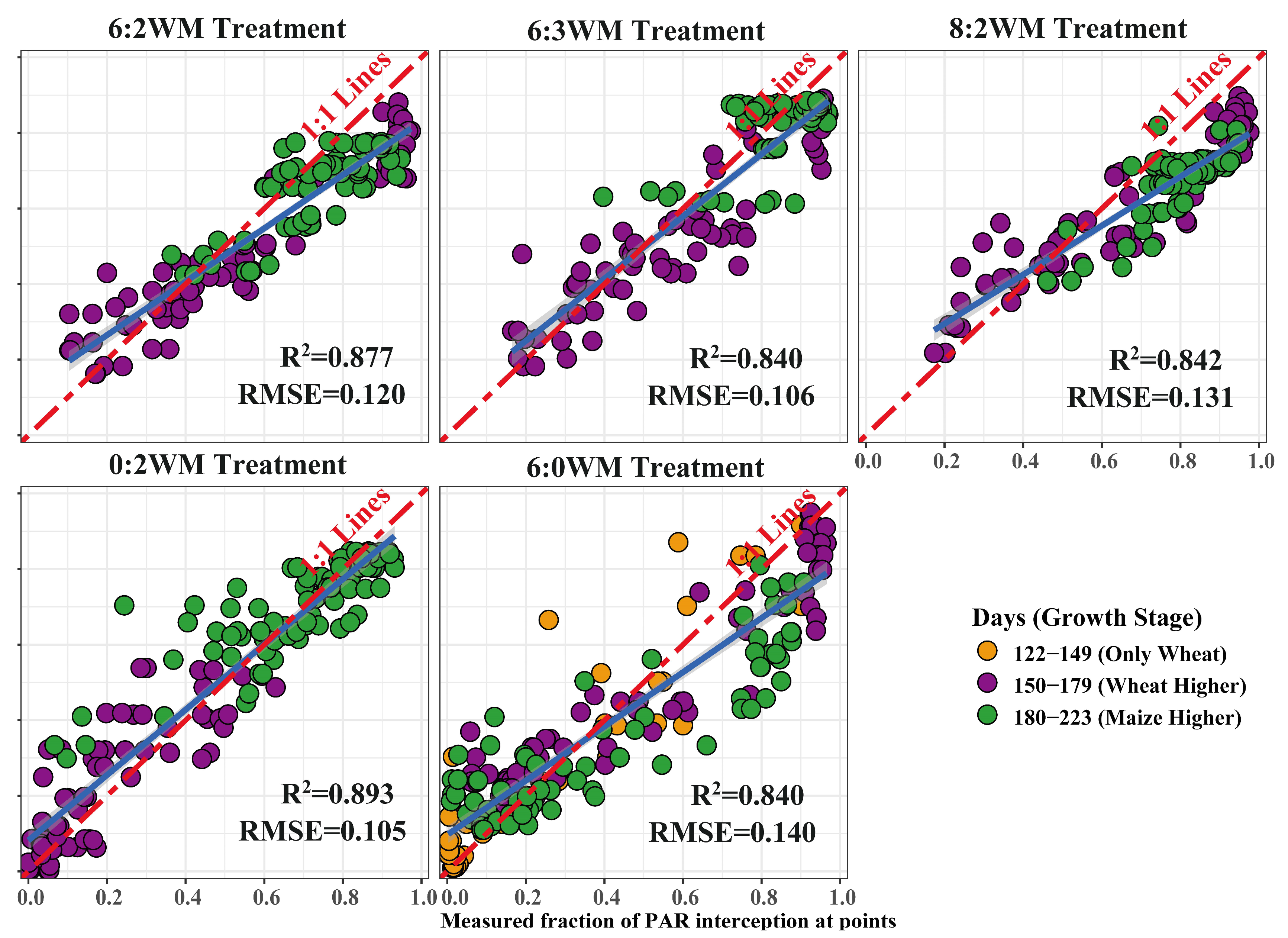 Agronomy 14 00227 g006 Agronomy 14 00227 g006