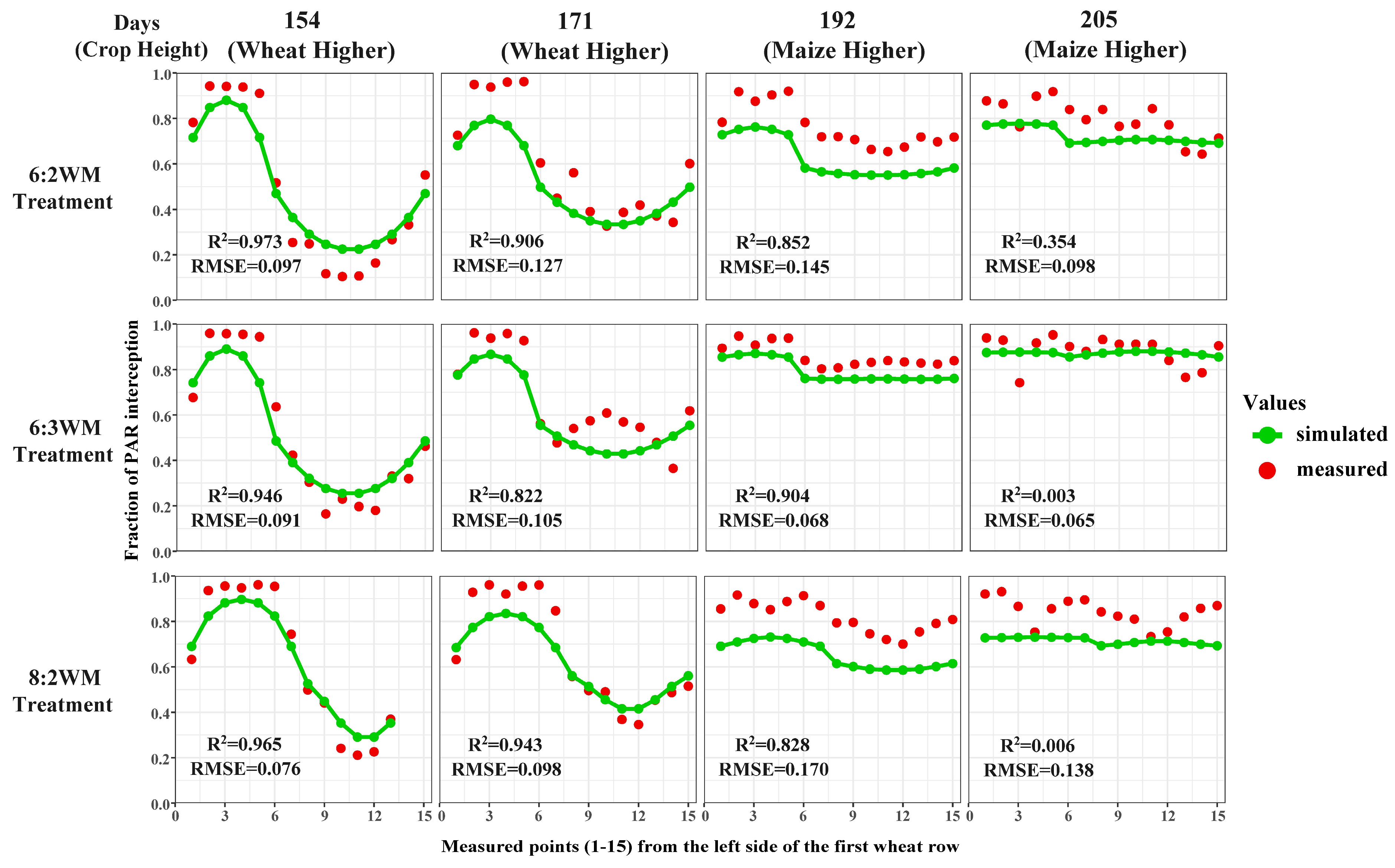 Agronomy 14 00227 g007 Agronomy 14 00227 g007
