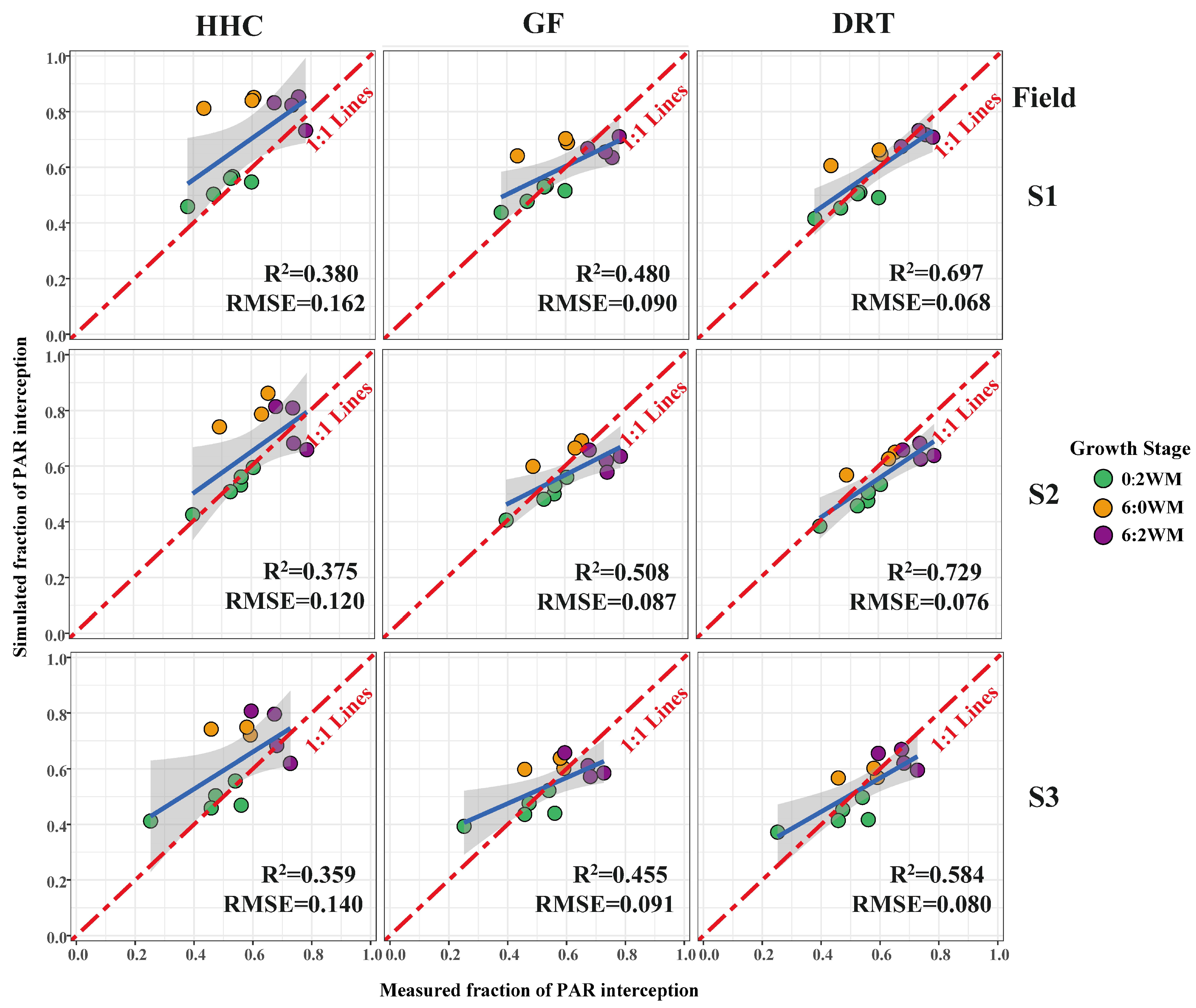 Agronomy 14 00227 g009 Agronomy 14 00227 g009