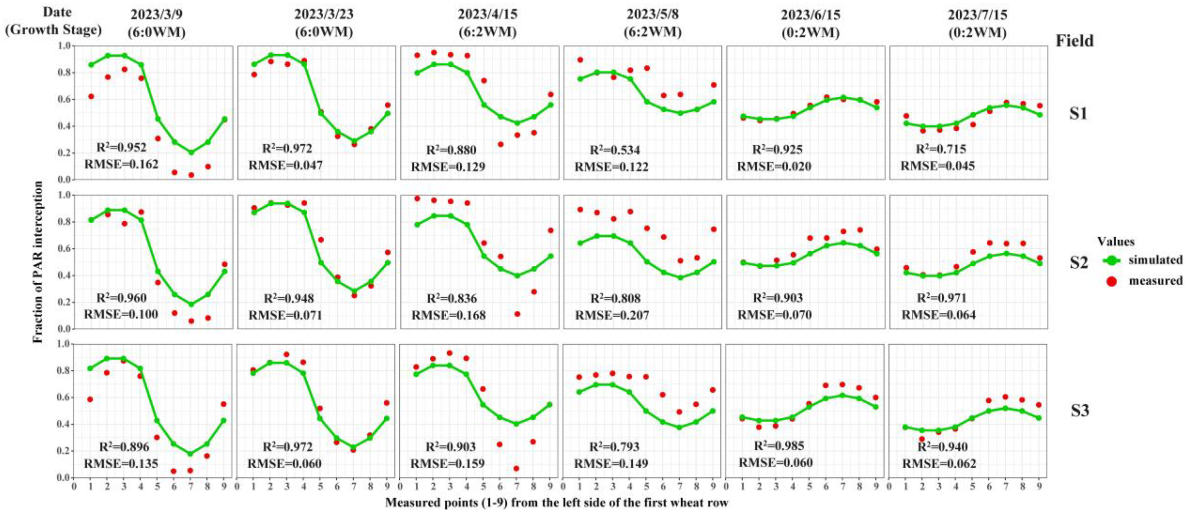 Agronomy 14 00227 g011 Agronomy 14 00227 g011