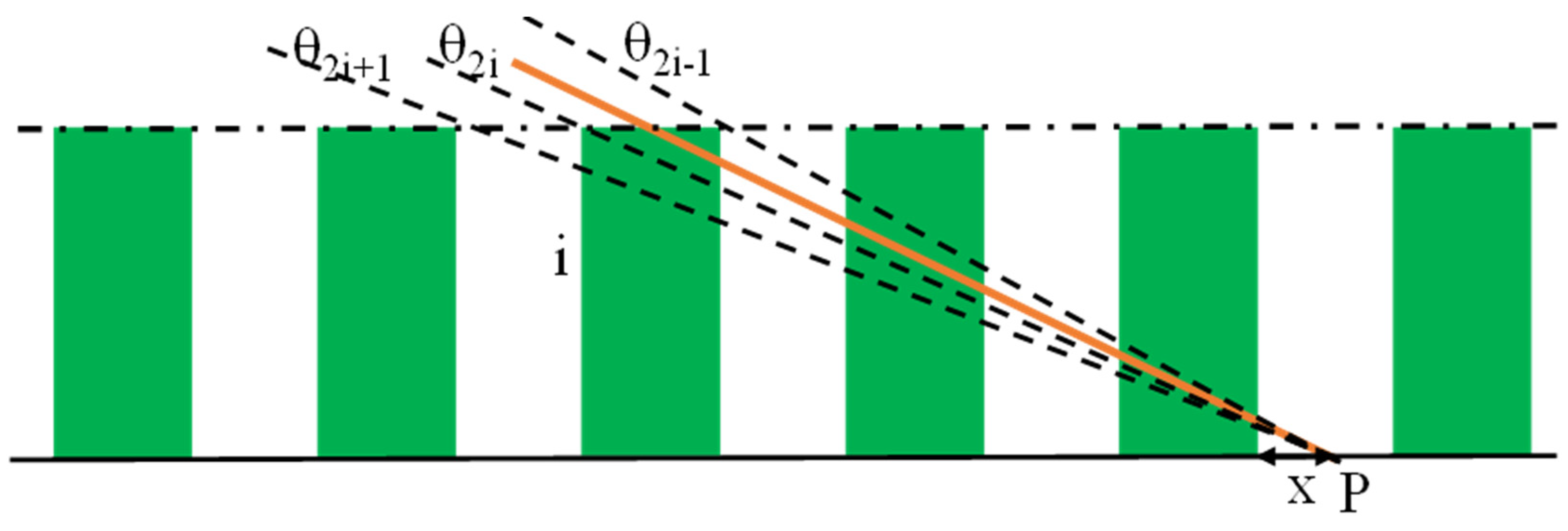 Agronomy 14 00227 g0a1 Agronomy 14 00227 g0a1