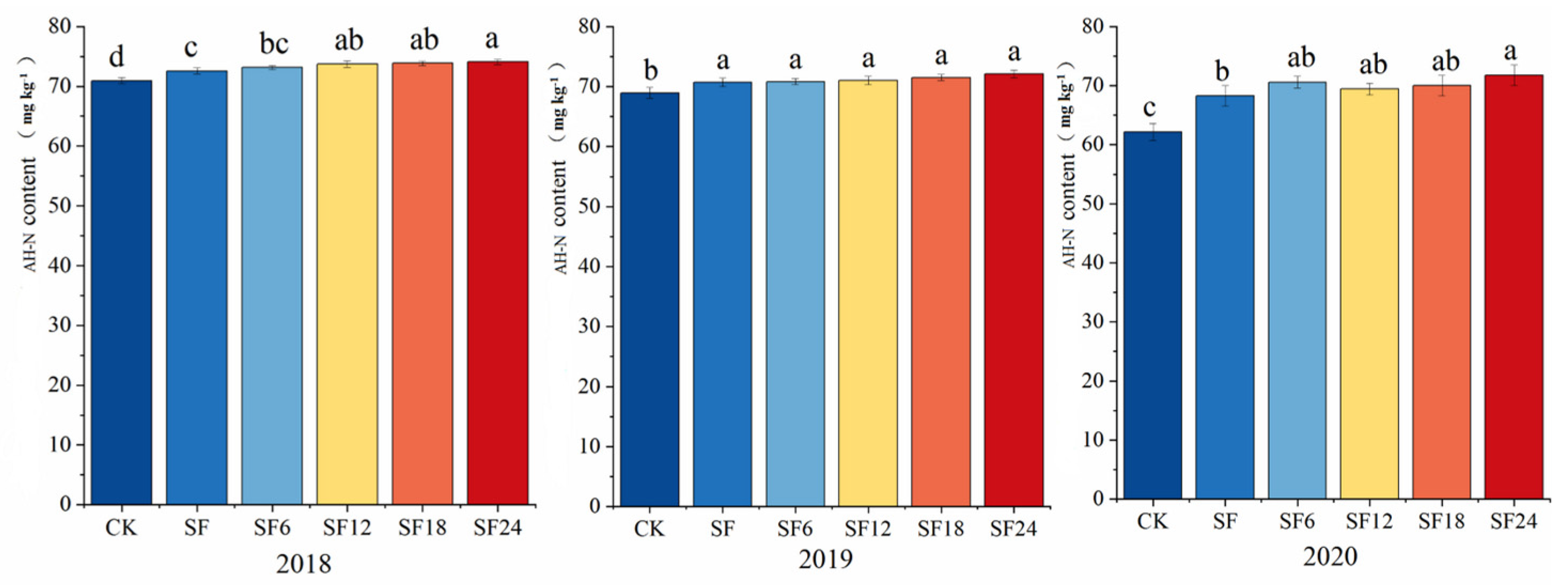 Agronomy 14 00228 g001