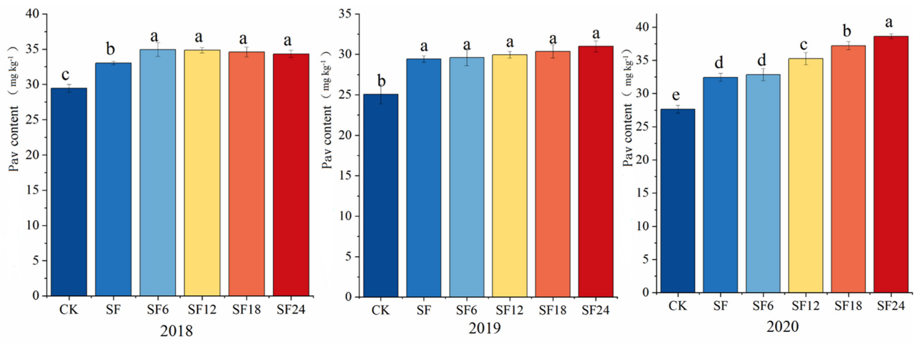 Agronomy 14 00228 g002