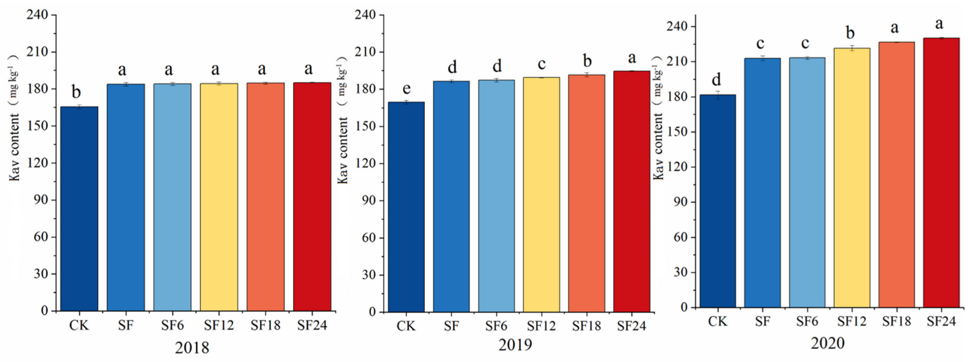Agronomy 14 00228 g003