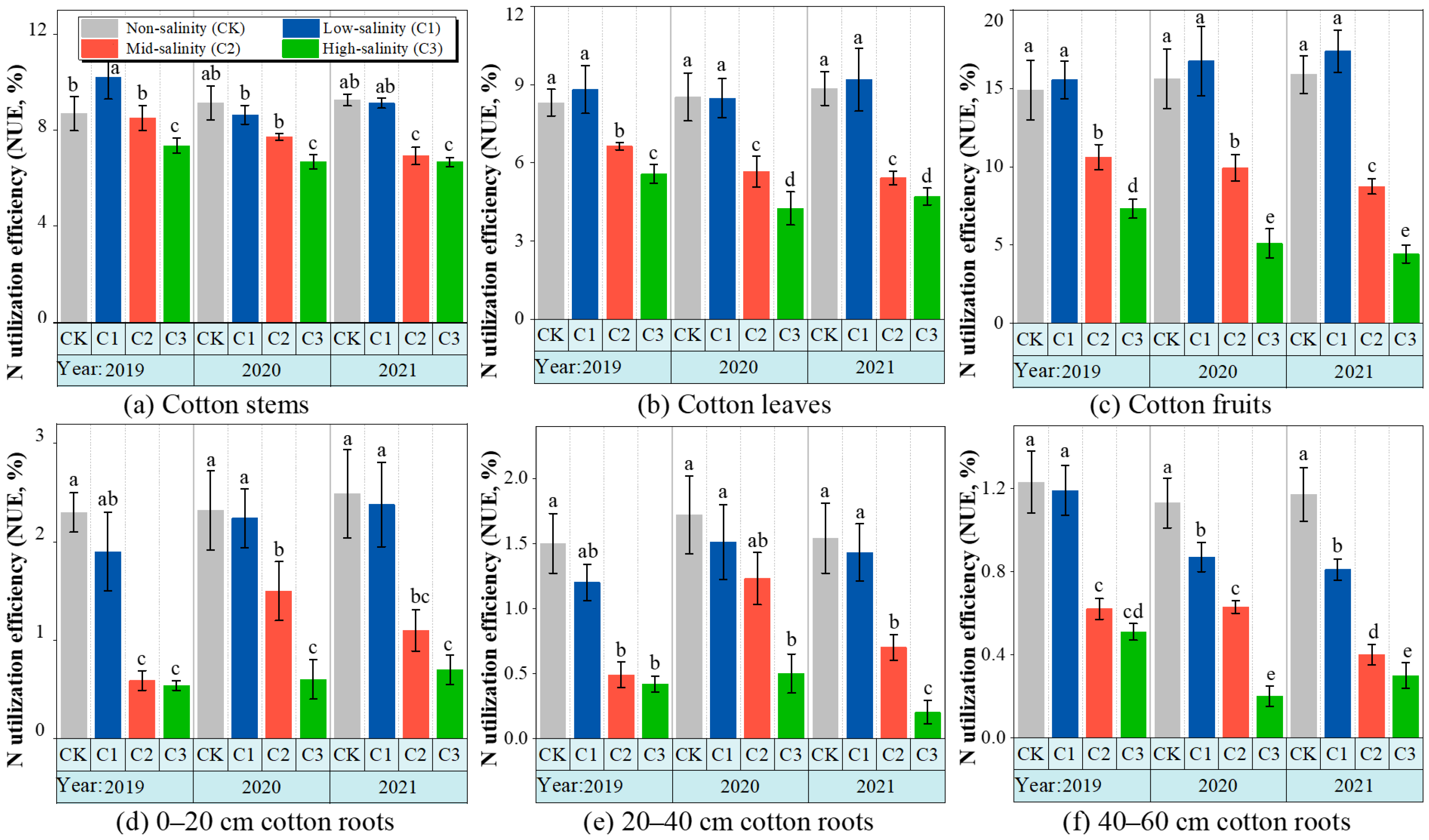 Agronomy 14 00229 g003 Agronomy 14 00229 g003