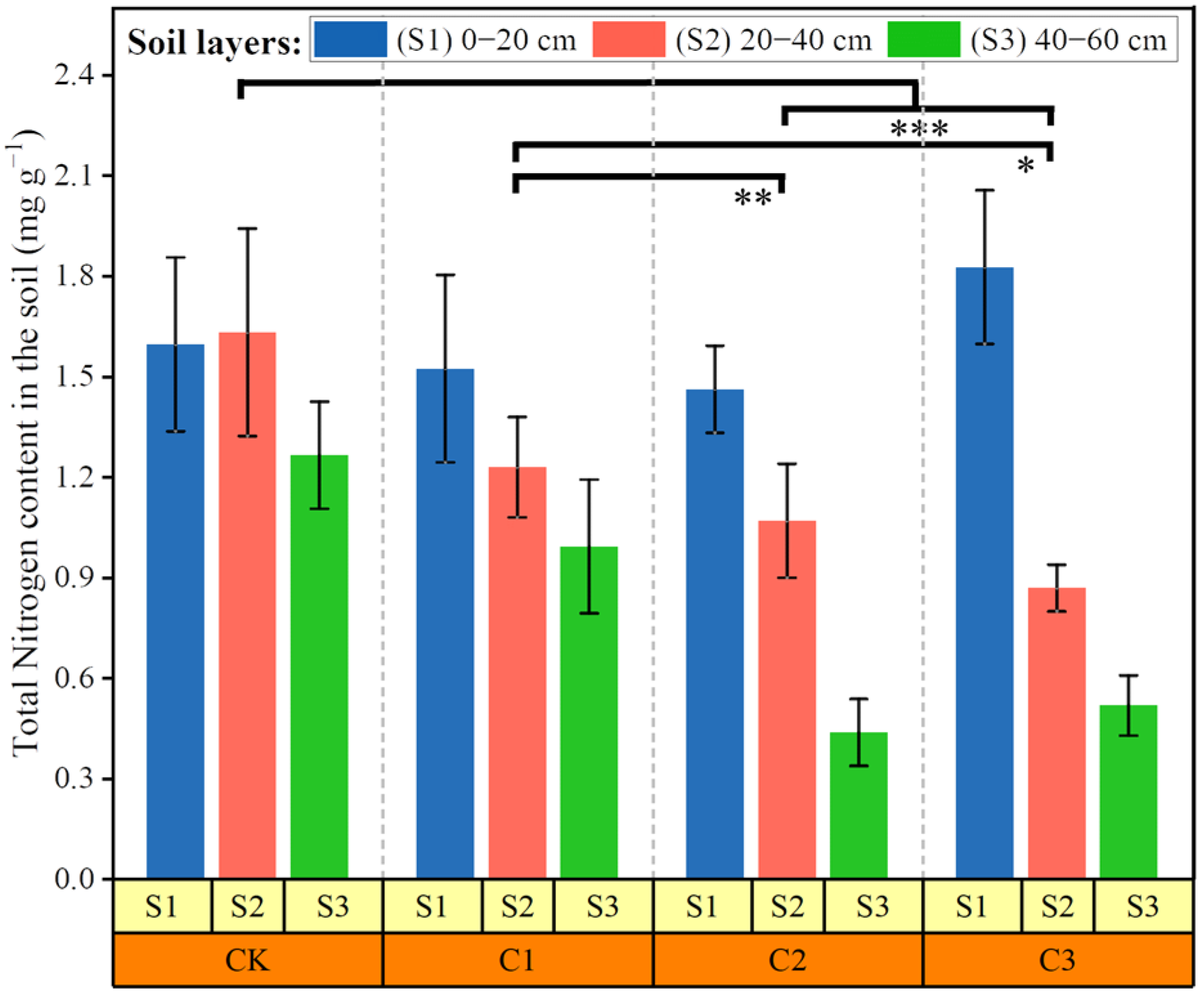 Agronomy 14 00229 g005 Agronomy 14 00229 g005