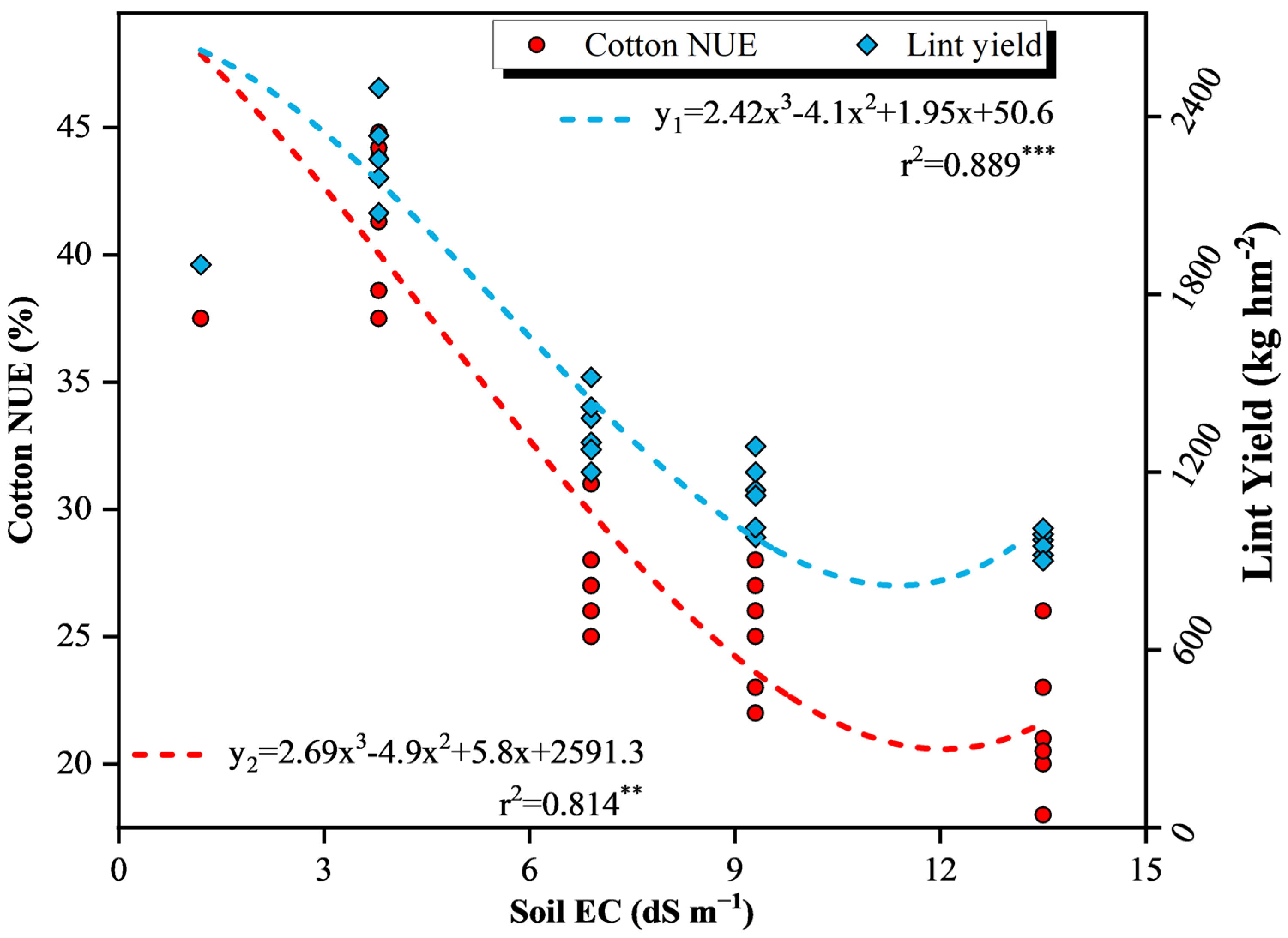 Agronomy 14 00229 g006 Agronomy 14 00229 g006