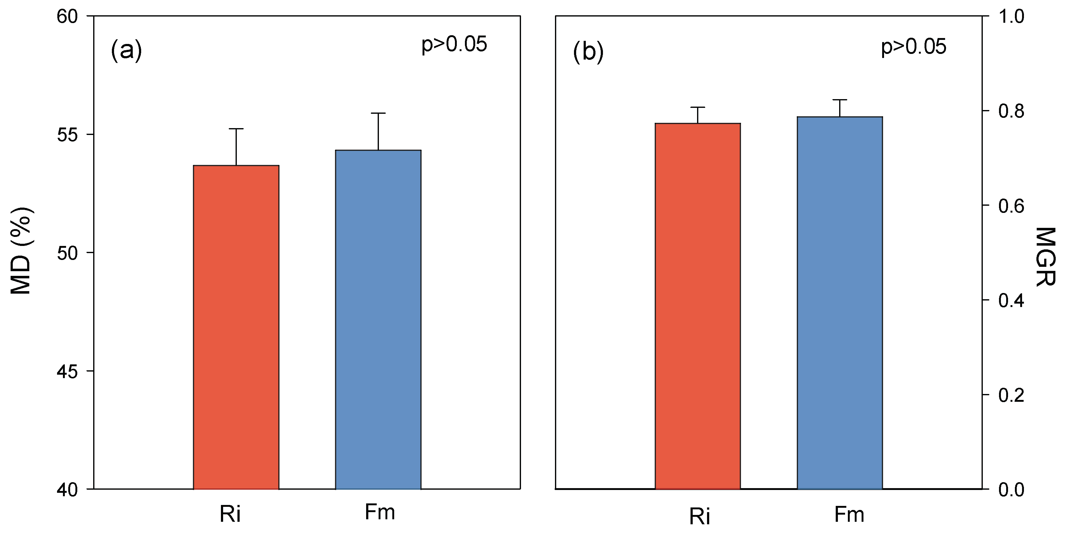 Agronomy 14 00230 g005