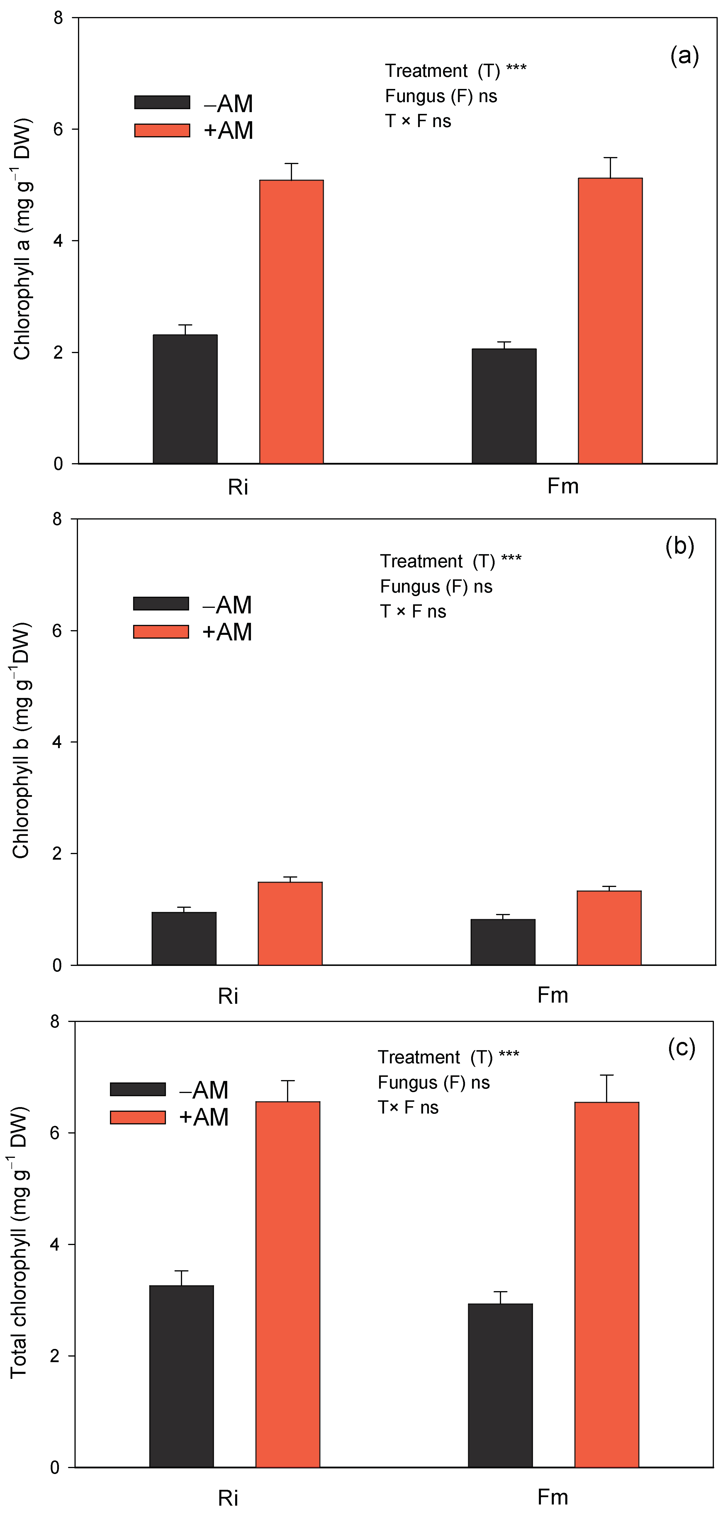 Agronomy 14 00230 g006