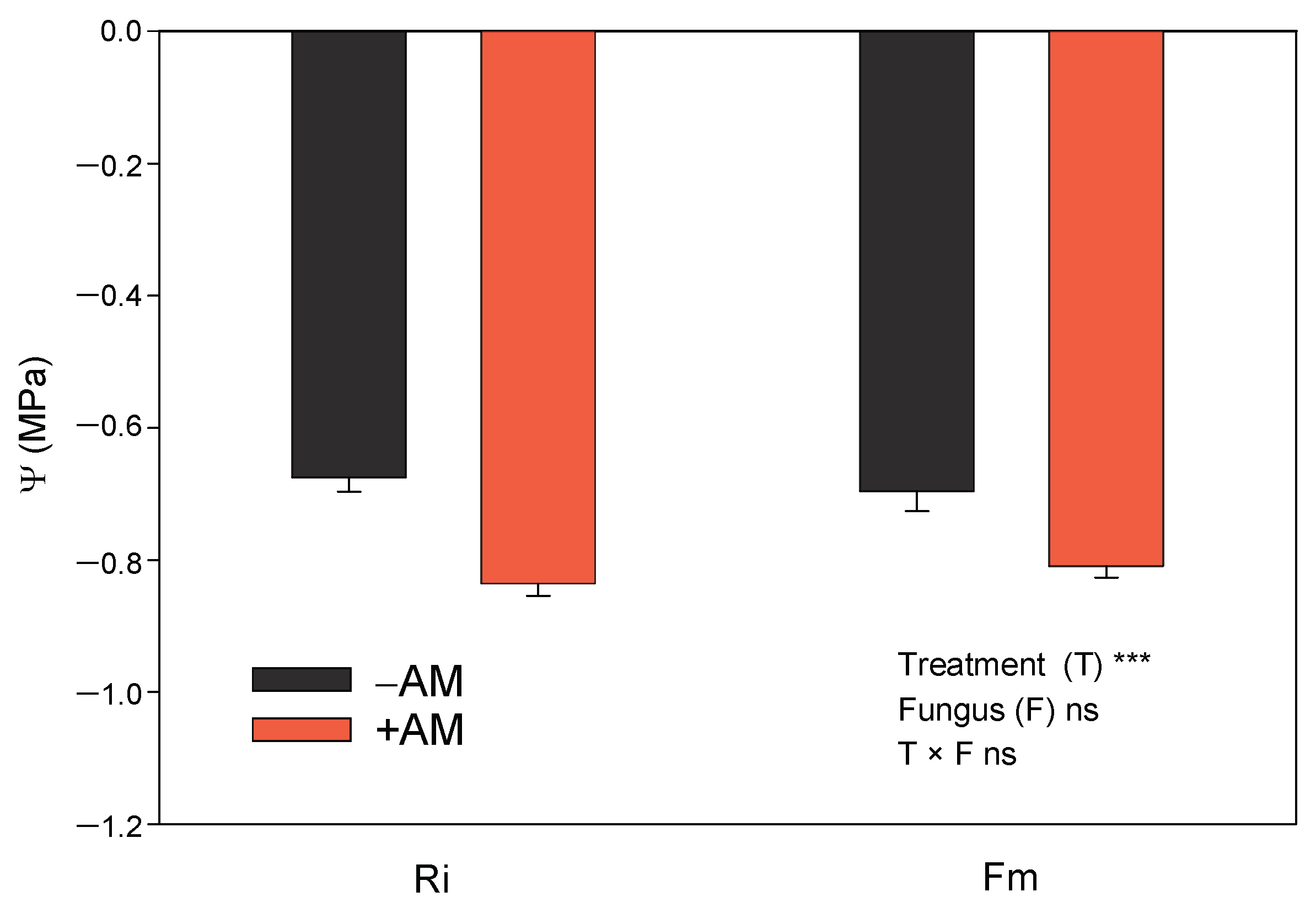 Agronomy 14 00230 g007