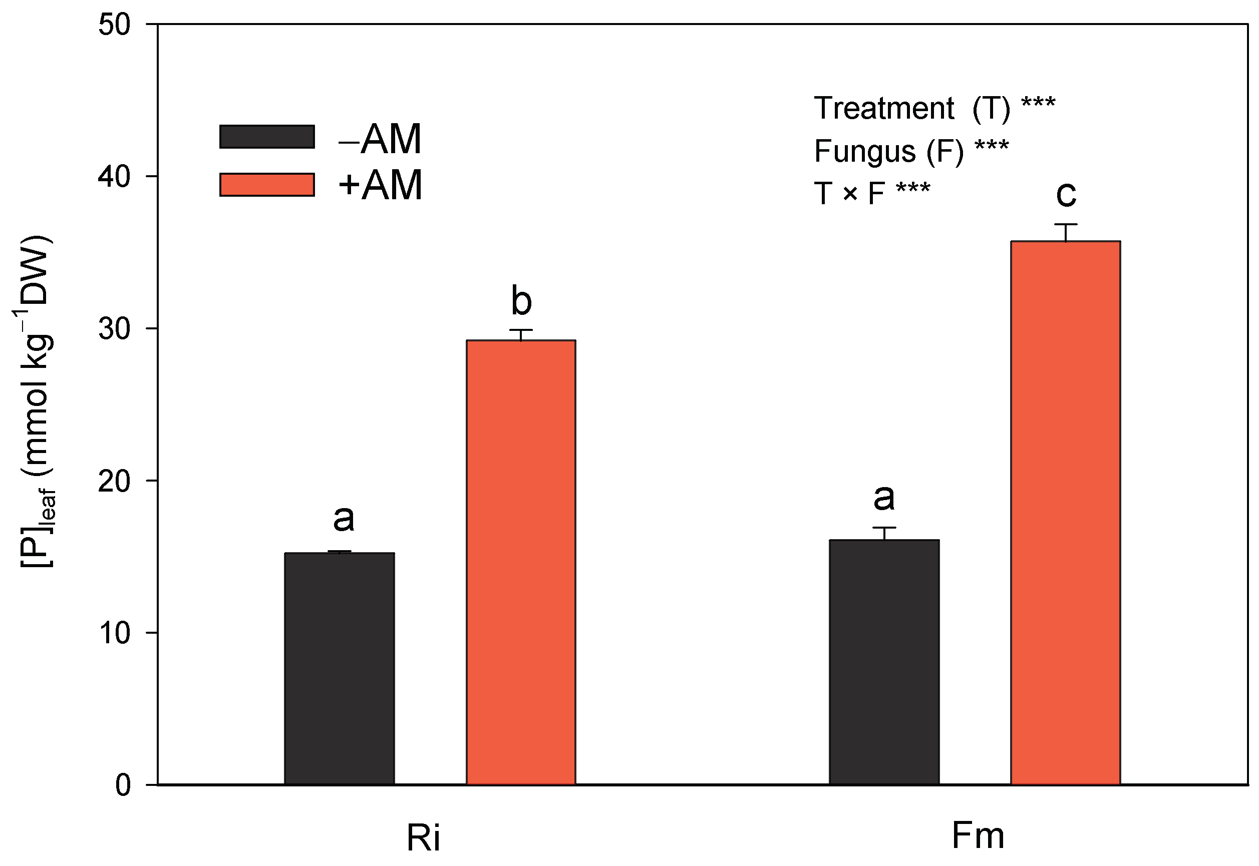 Agronomy 14 00230 g008