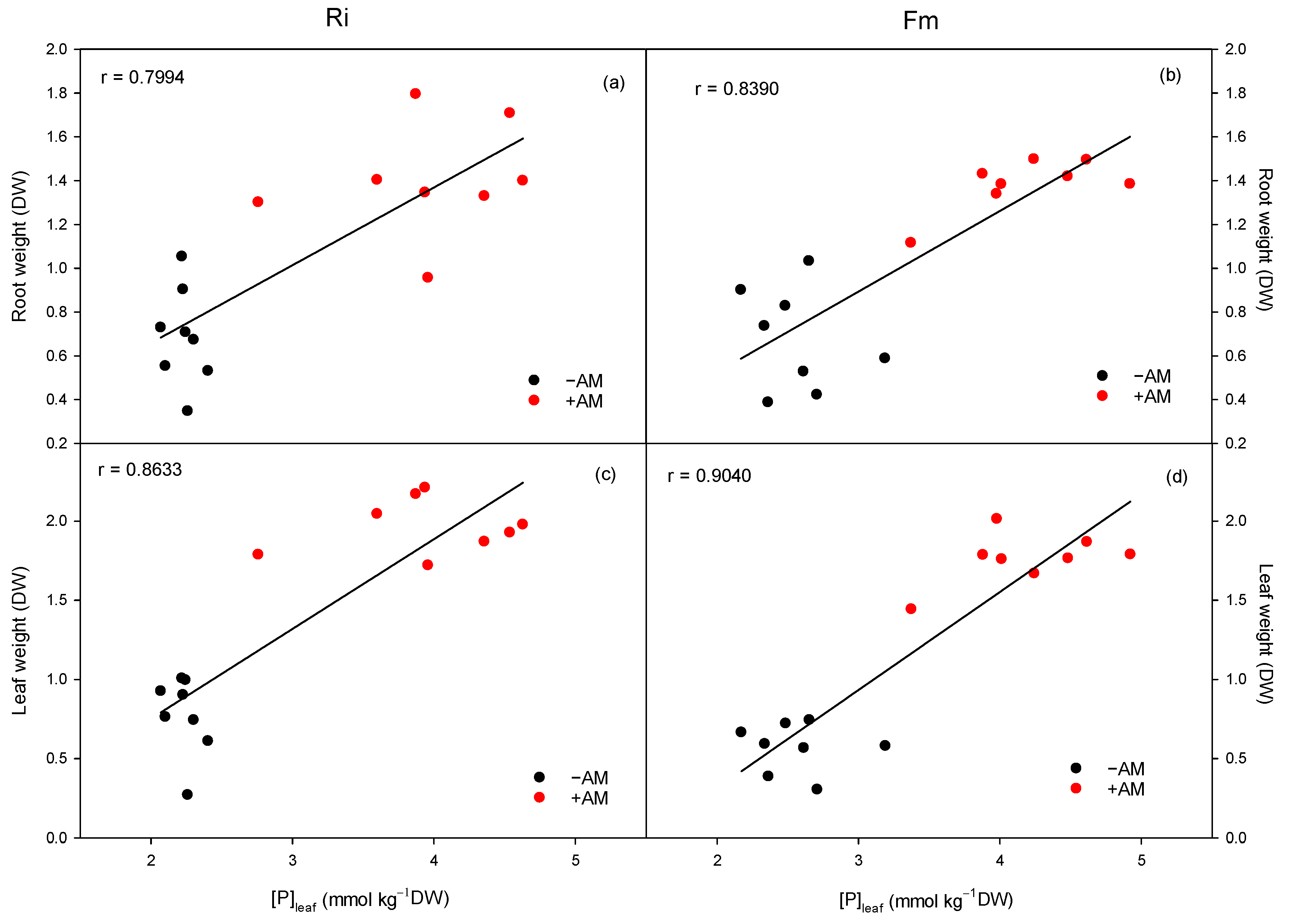 Agronomy 14 00230 g009