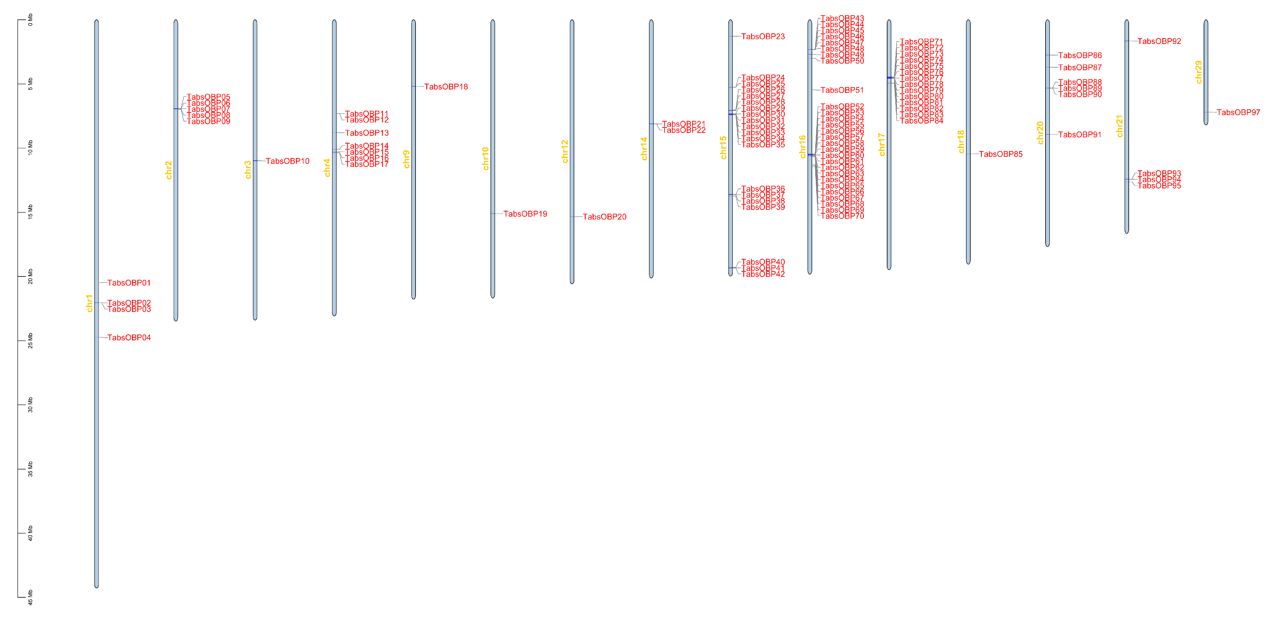 Agronomy 14 00231 g002