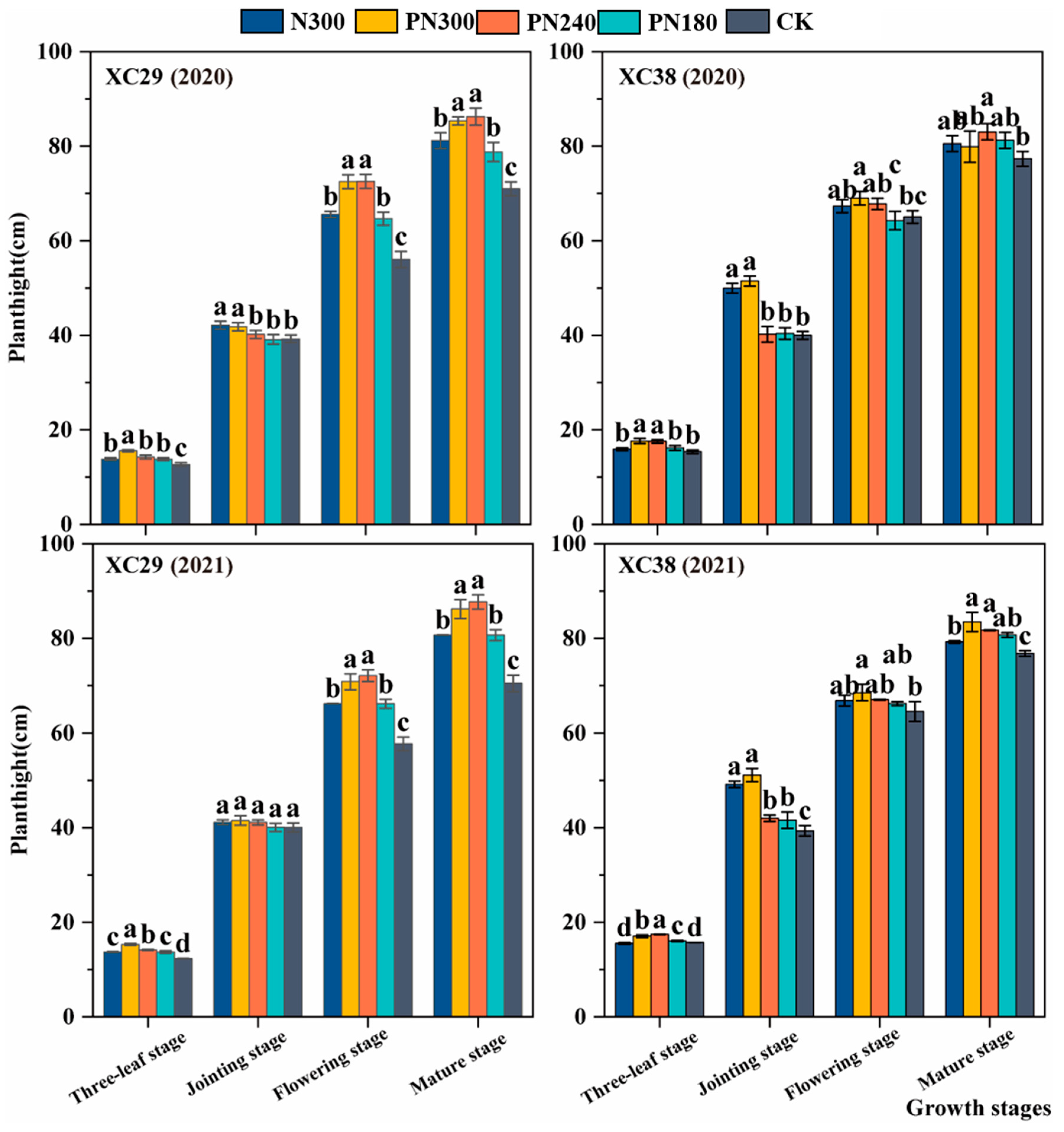 Agronomy 14 00232 g001