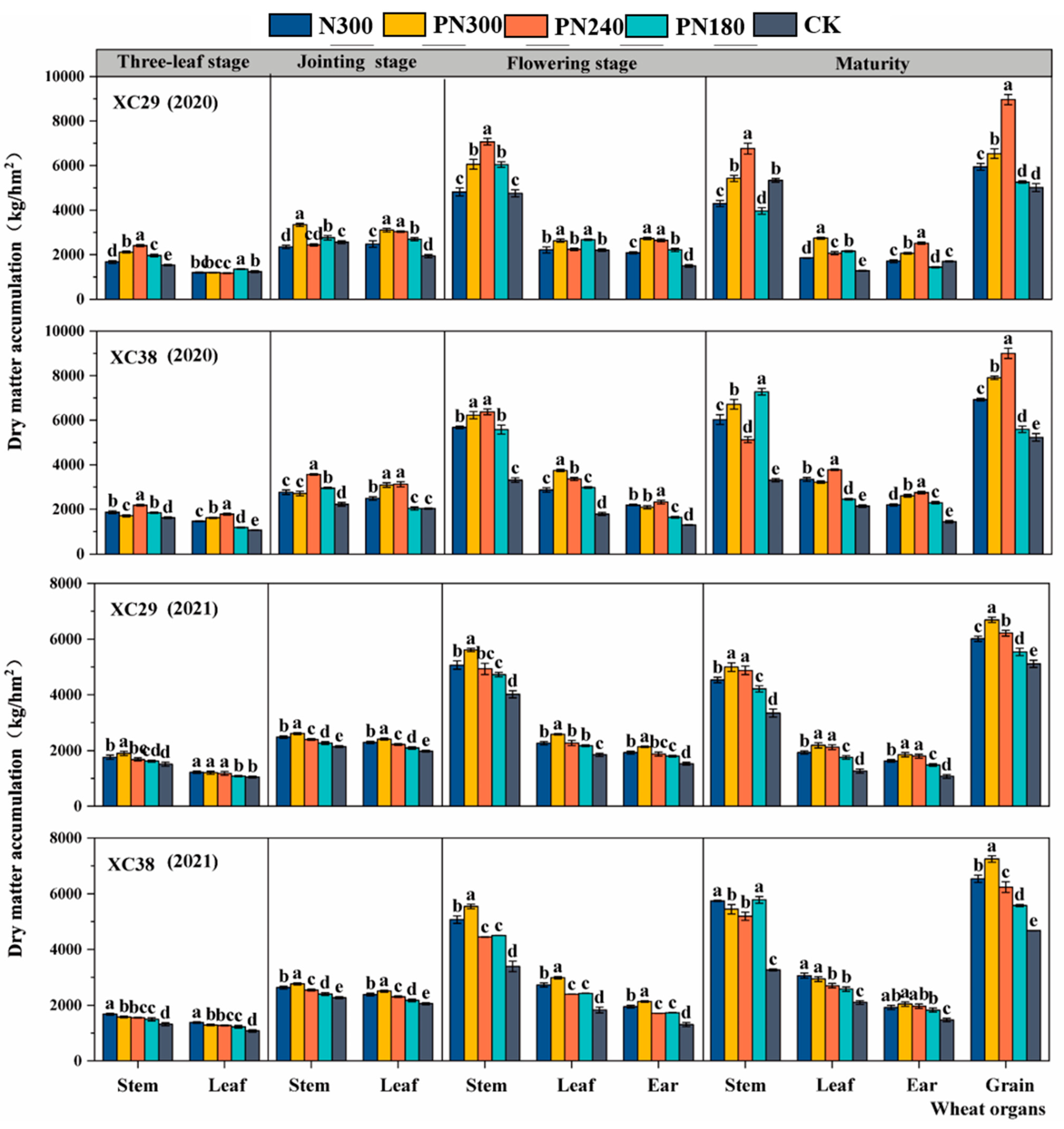 Agronomy 14 00232 g002