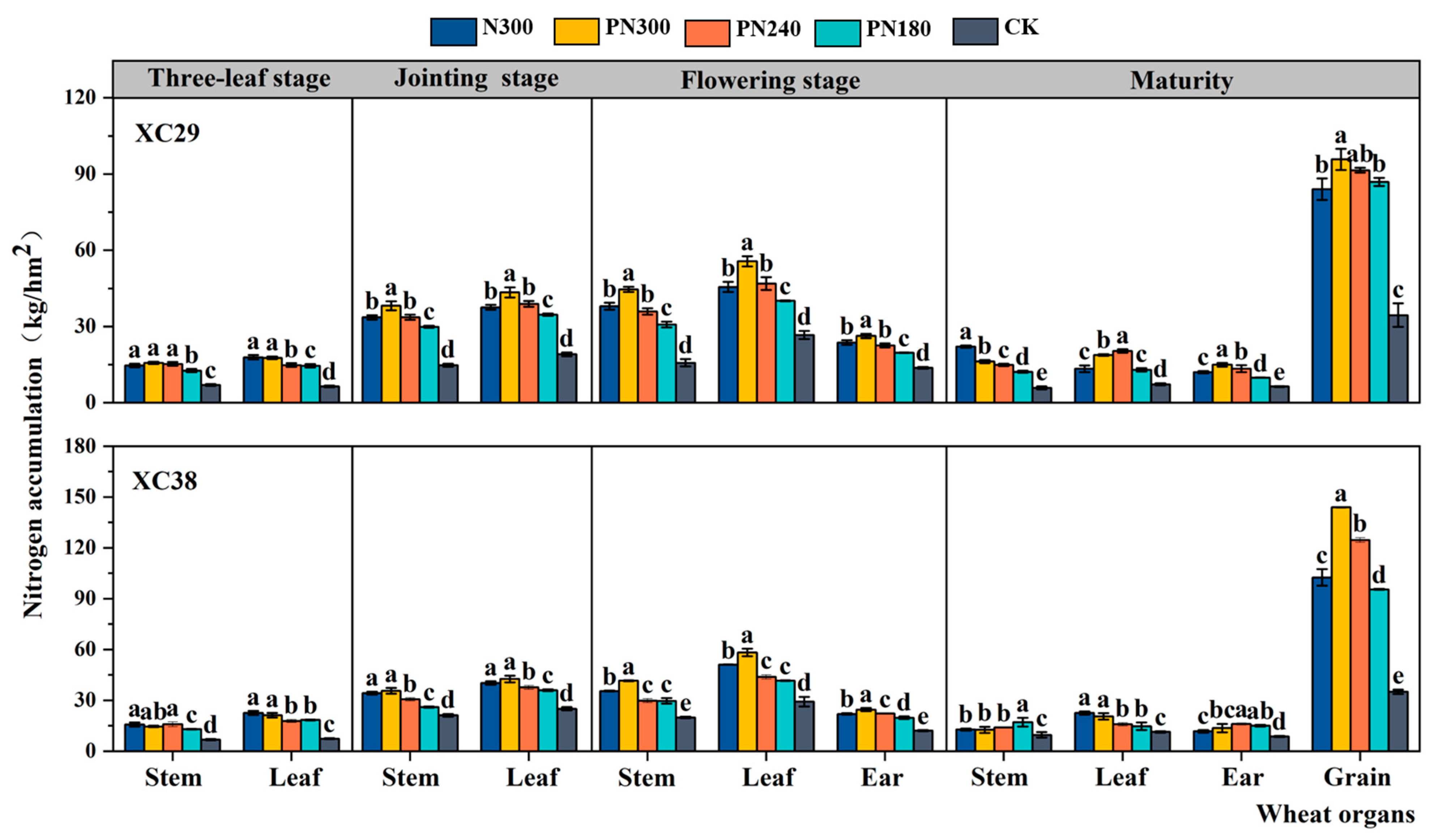 Agronomy 14 00232 g003