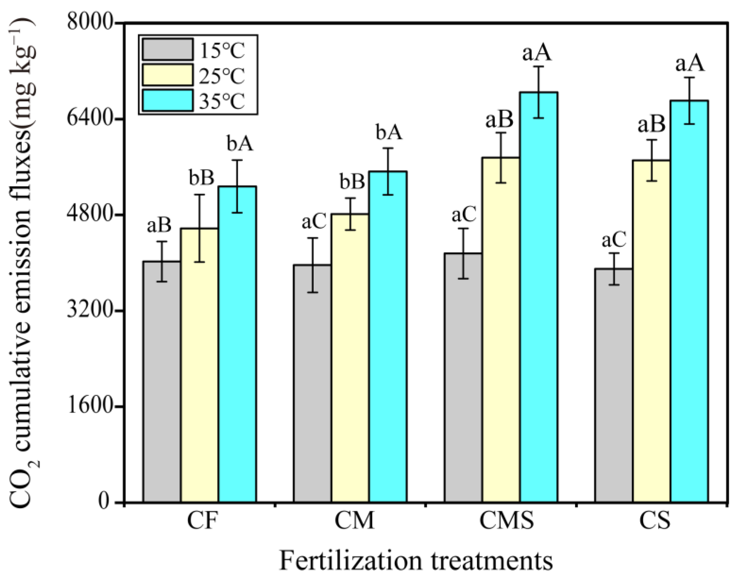 Agronomy 14 00233 g004