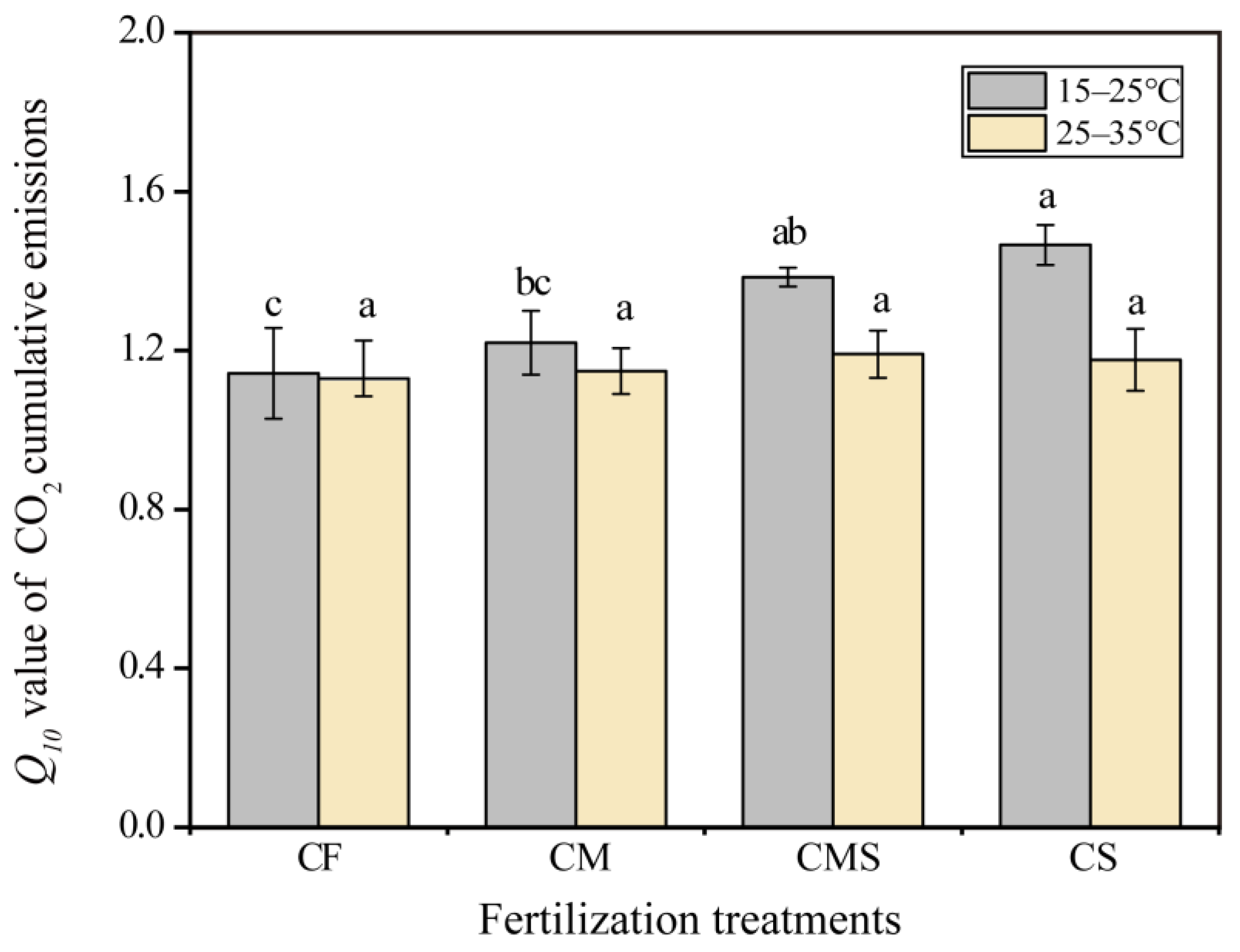 Agronomy 14 00233 g005