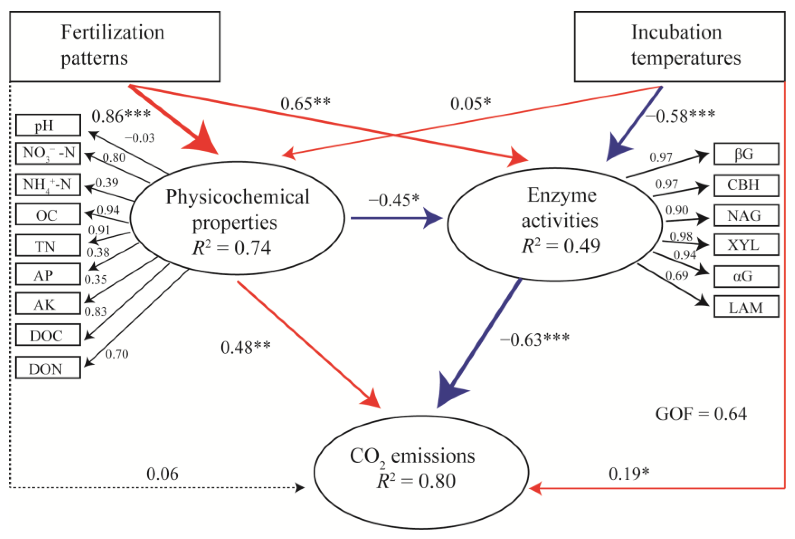 Agronomy 14 00233 g006