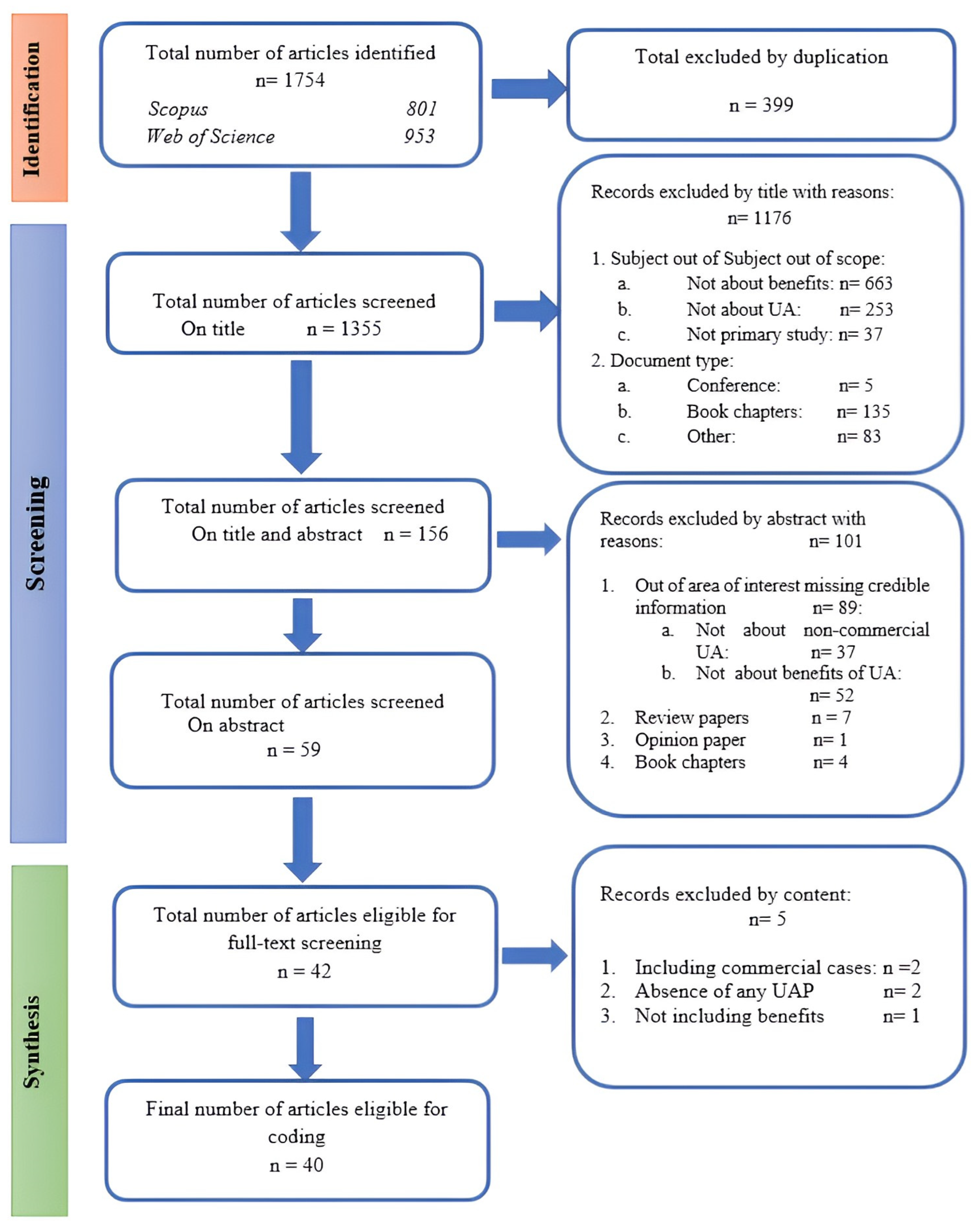 Agronomy 14 00234 g001 Agronomy 14 00234 g001